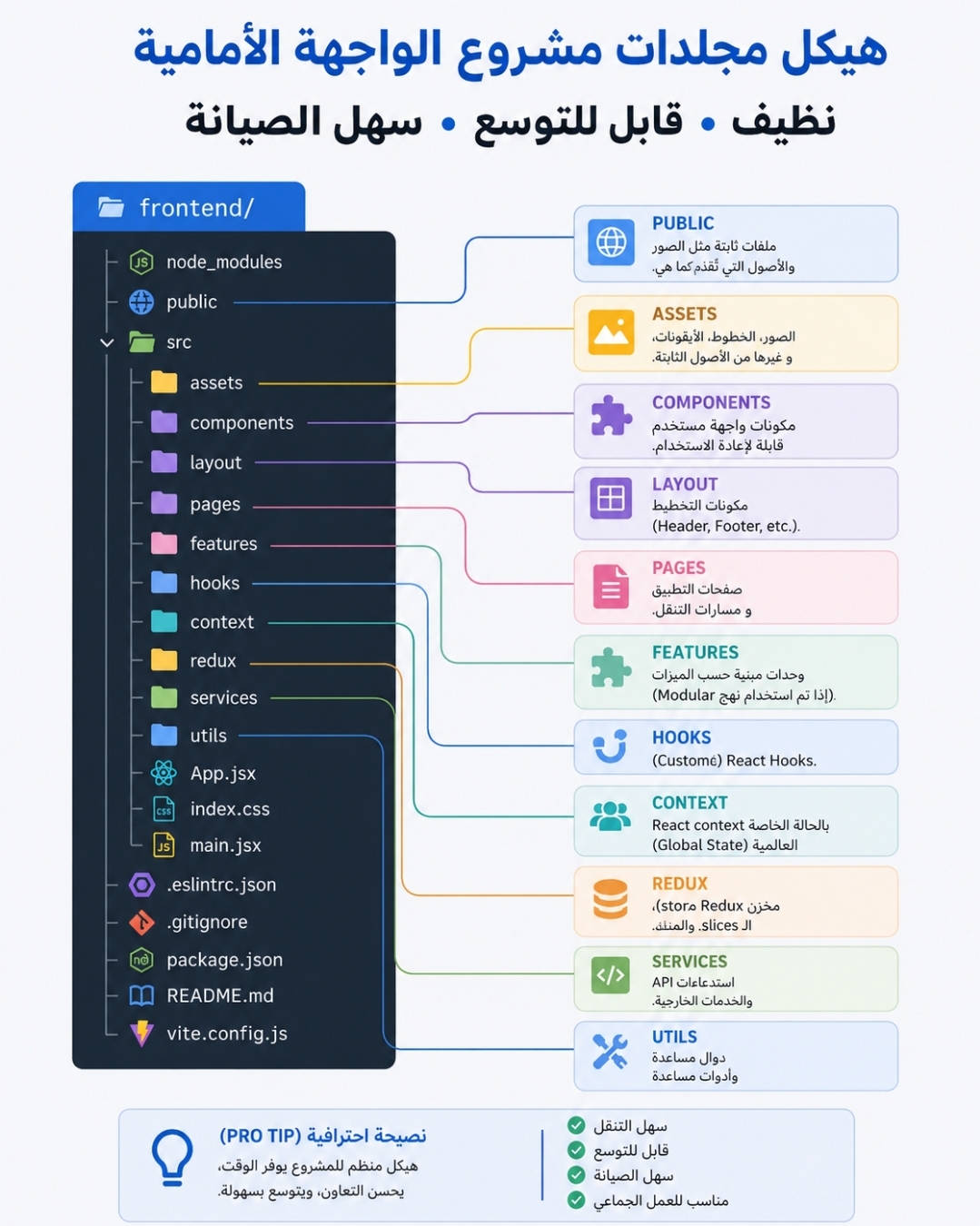 @Dev Apps & Web
