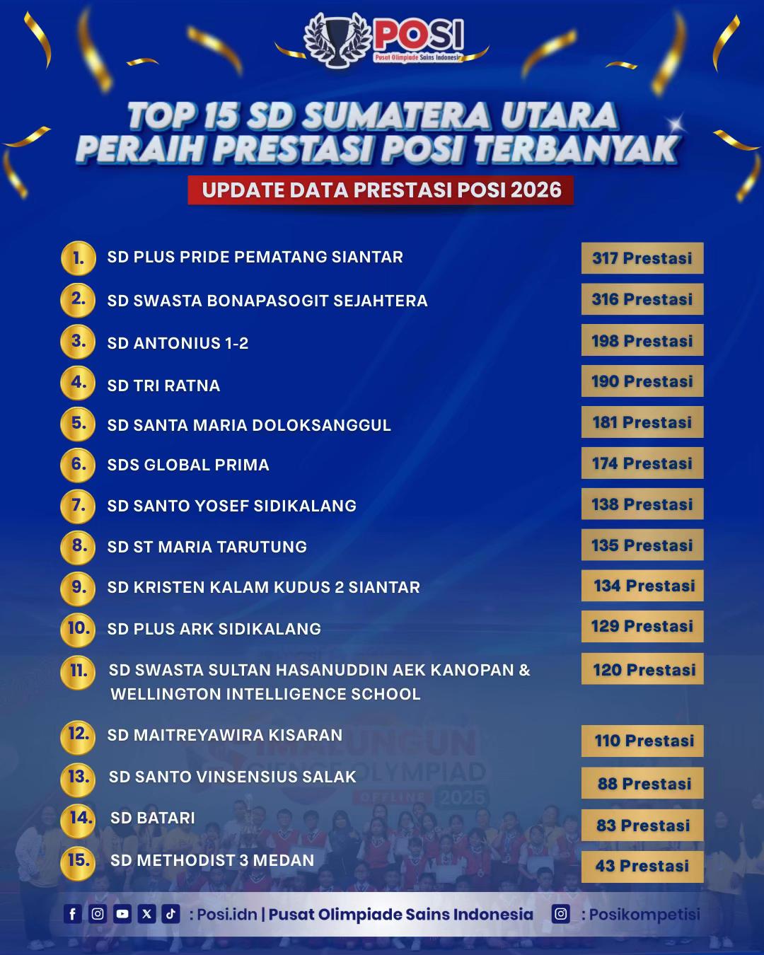 @posi idn