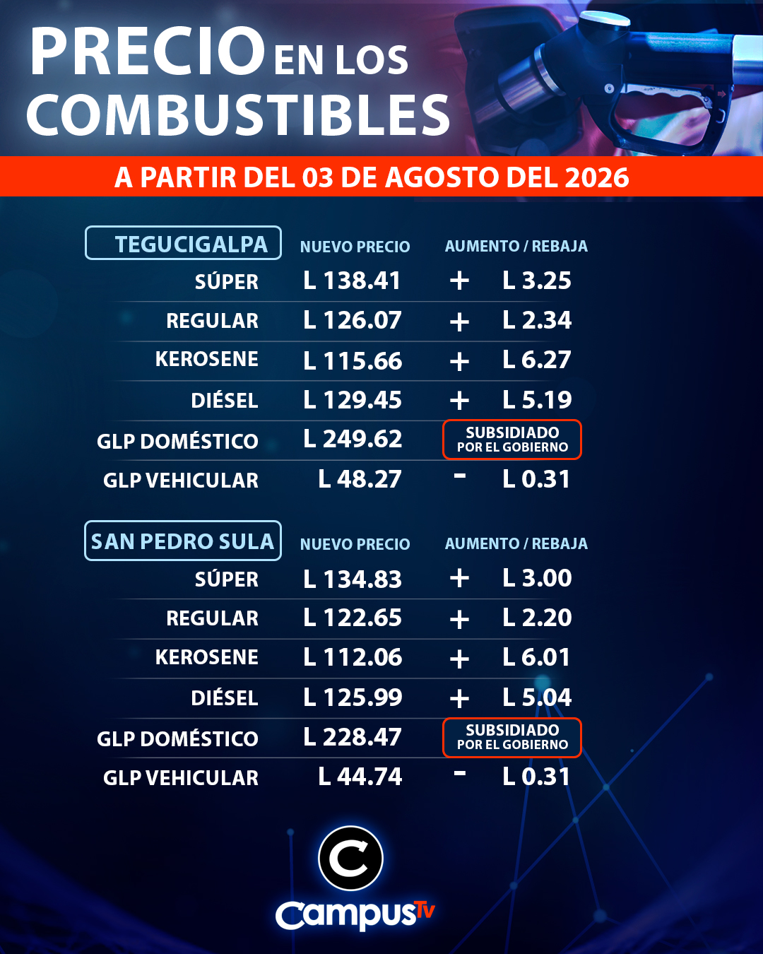 @Campus Televisión