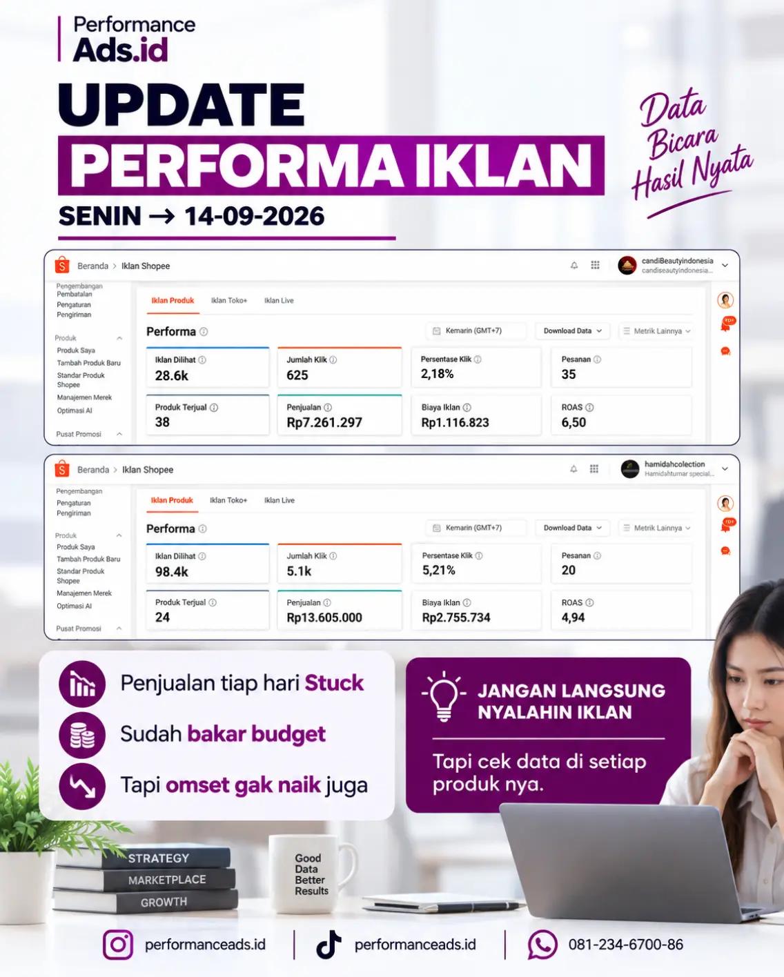 @Performance | Ads.id