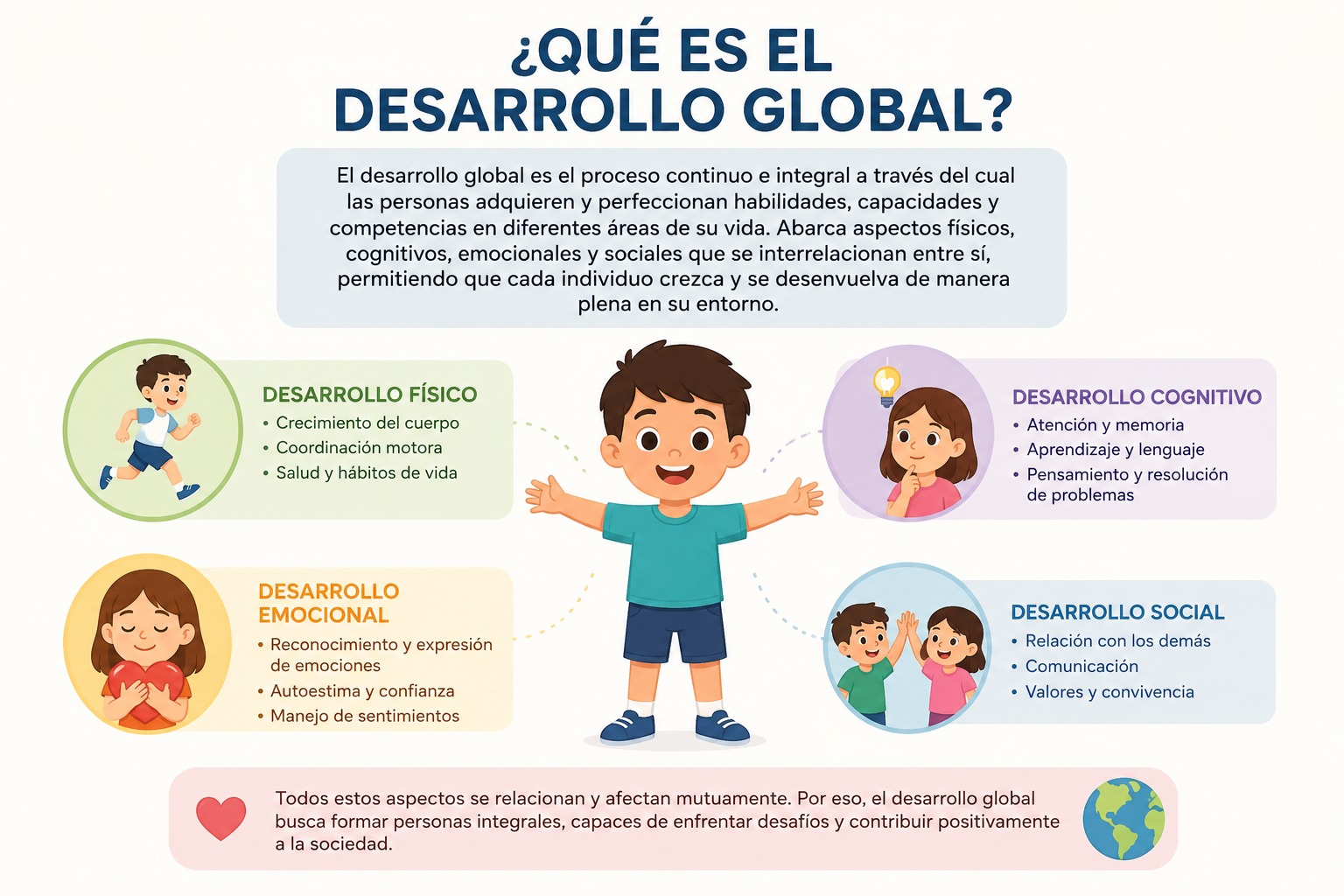 @Daniela|Educ Especial  🔹🇭🇳