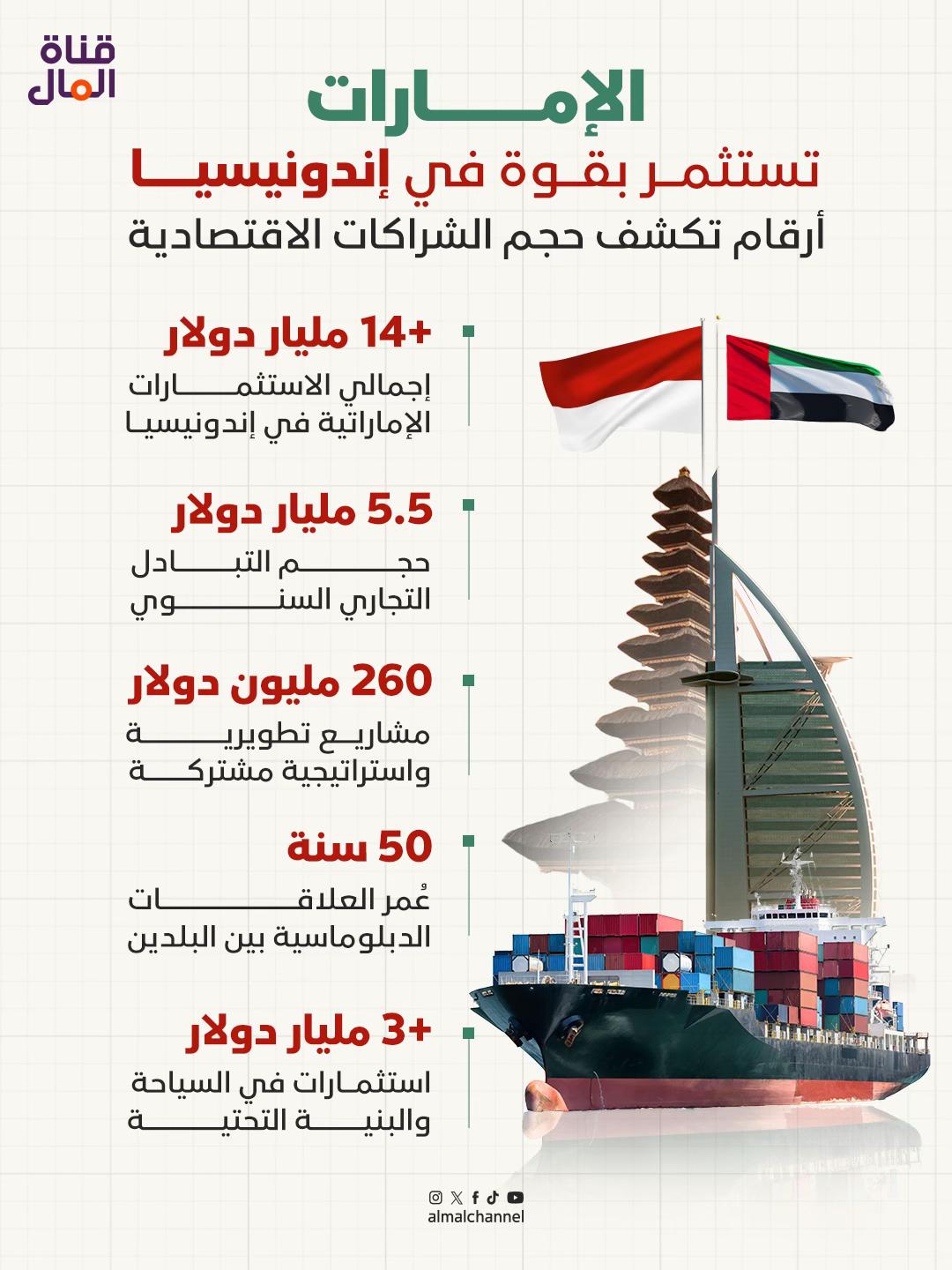 @قناة المال | Almal Channel
