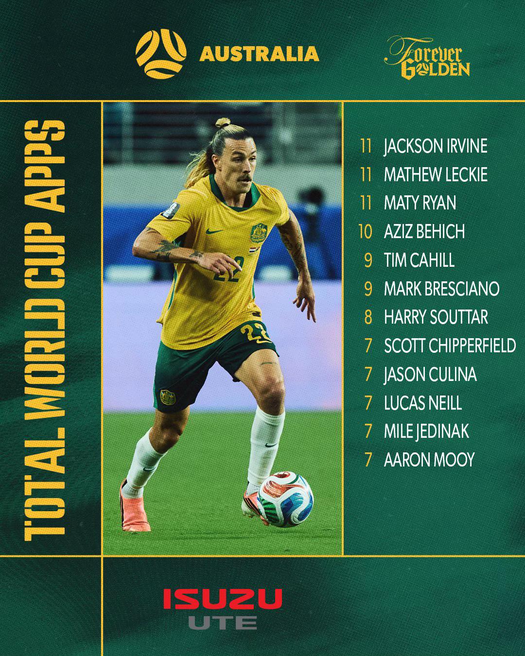 @CommBank Socceroos