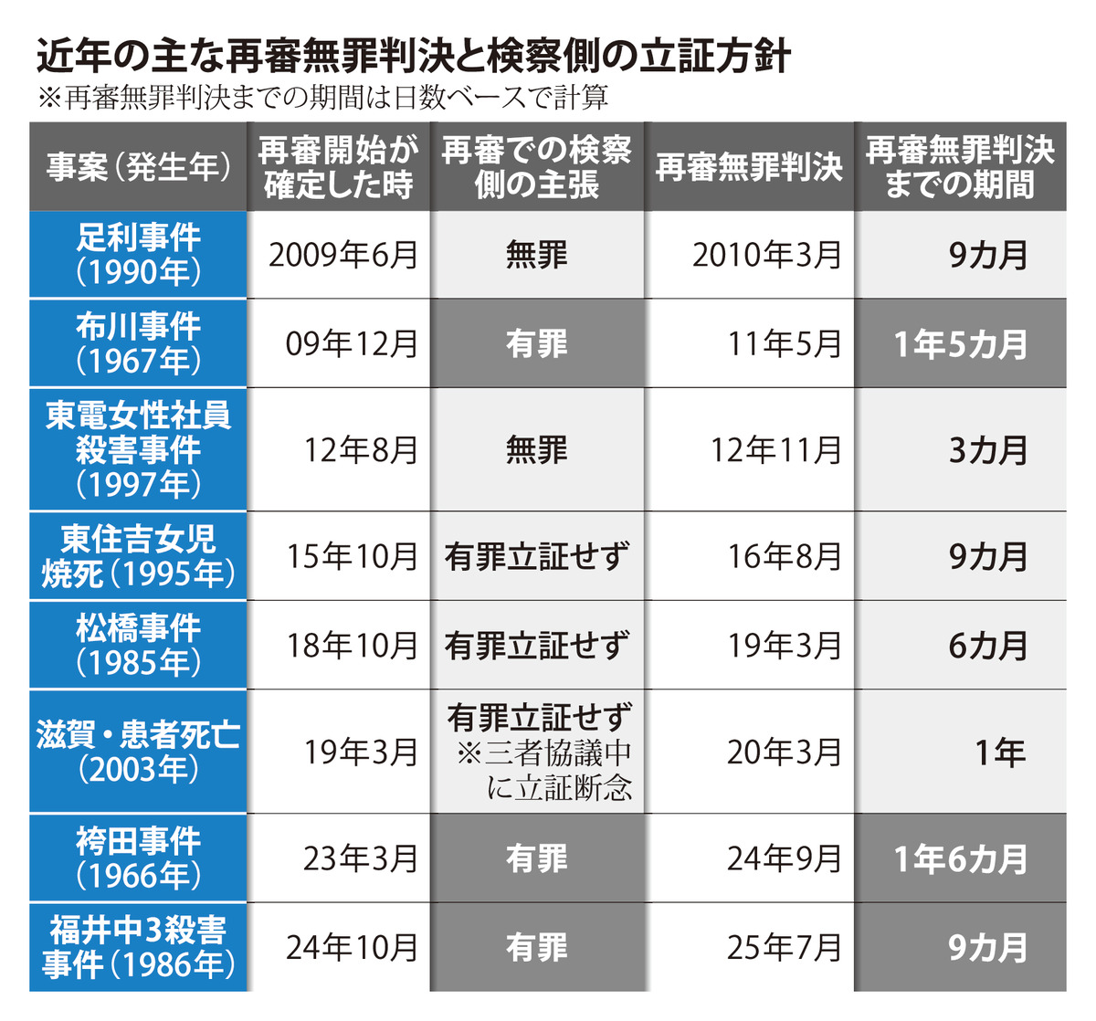 @毎日新聞