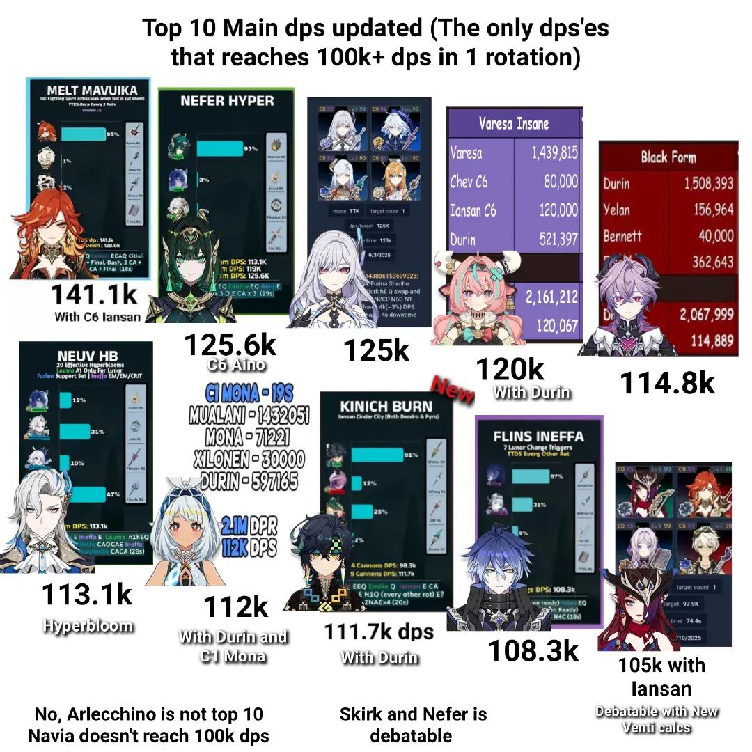 @Genshinology