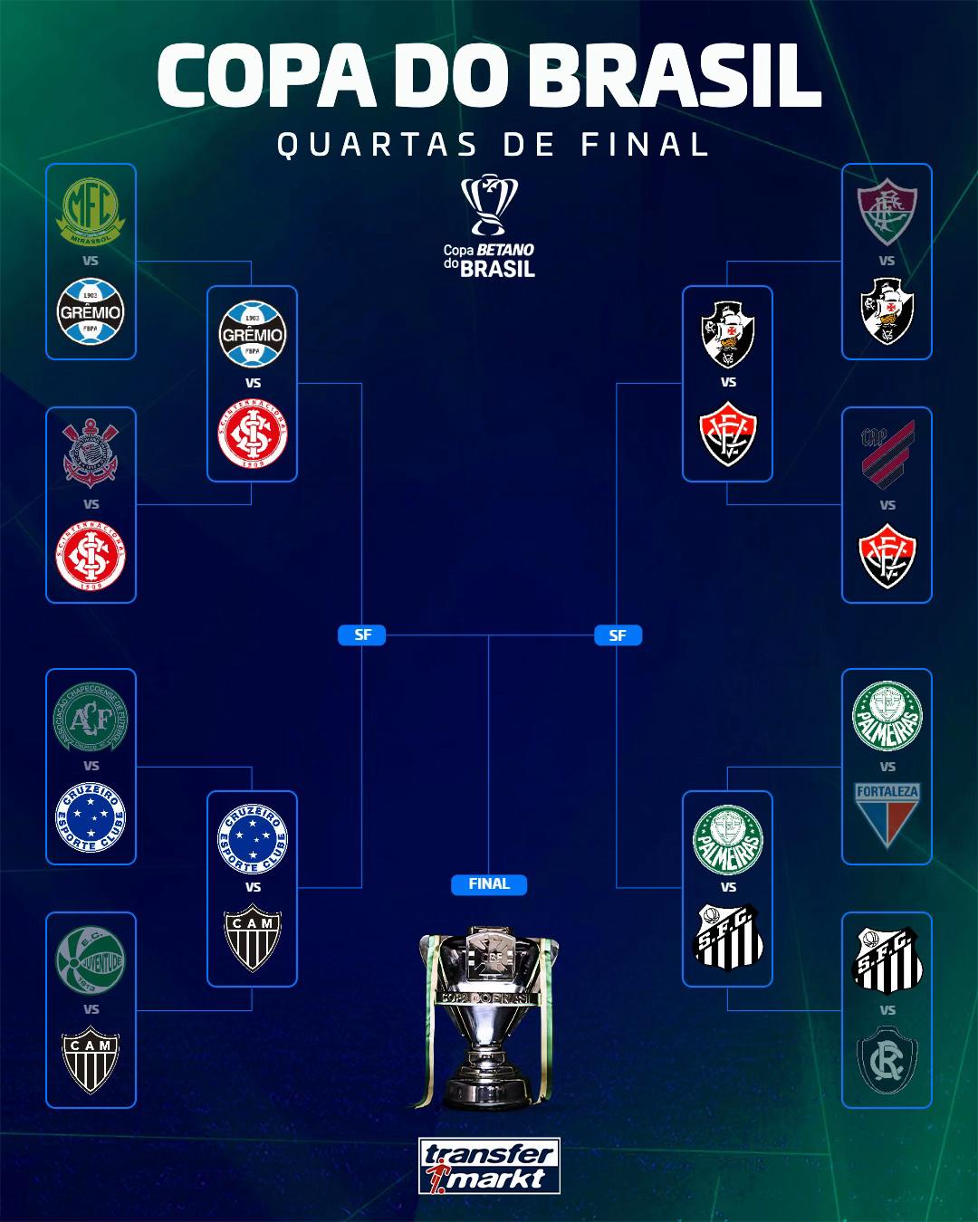 @transfermarkt.com.br