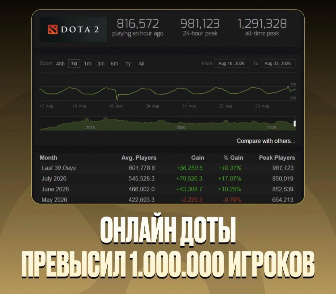 @FireFox/Dota2