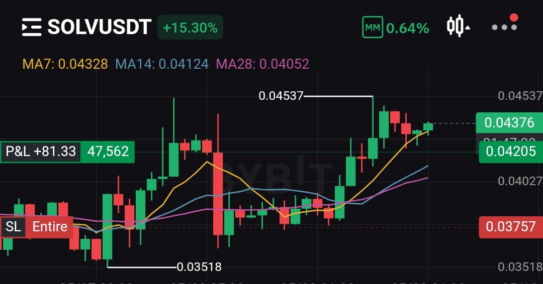 @Mycsignals