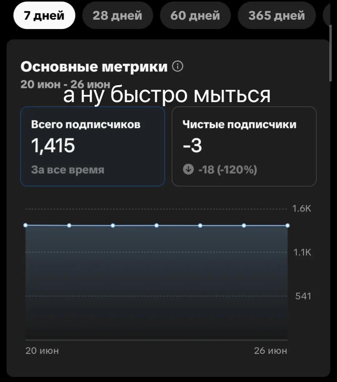 @Райков | Xiaomi 11T