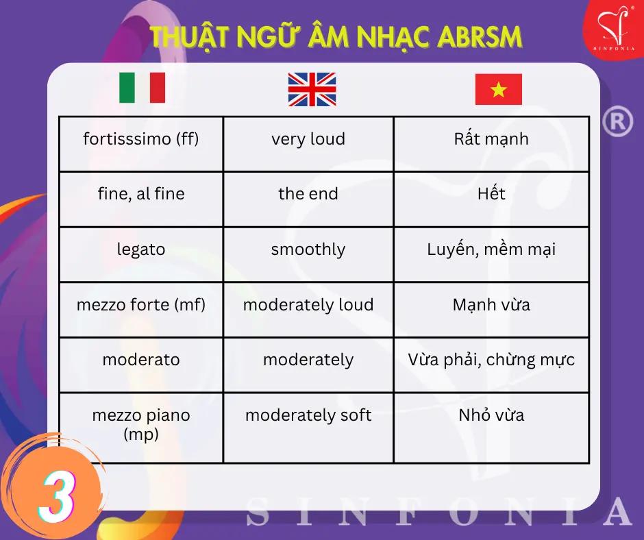 @Mr Vũ ABRSM