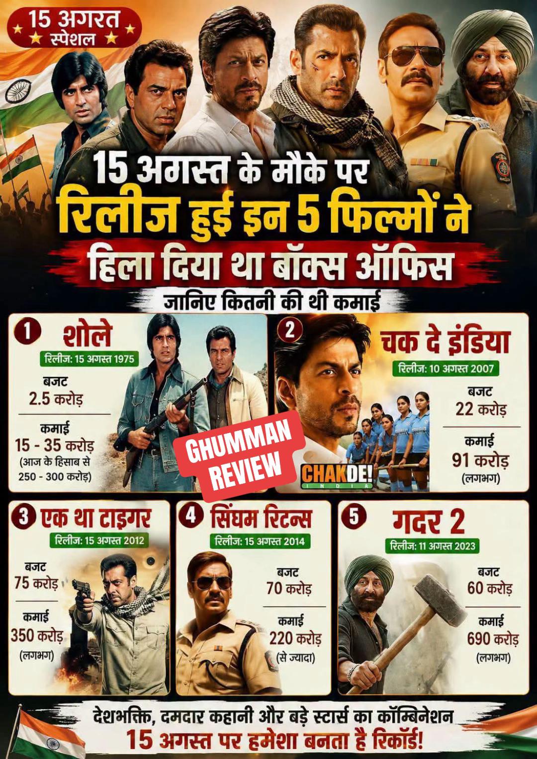 @GhummanReview