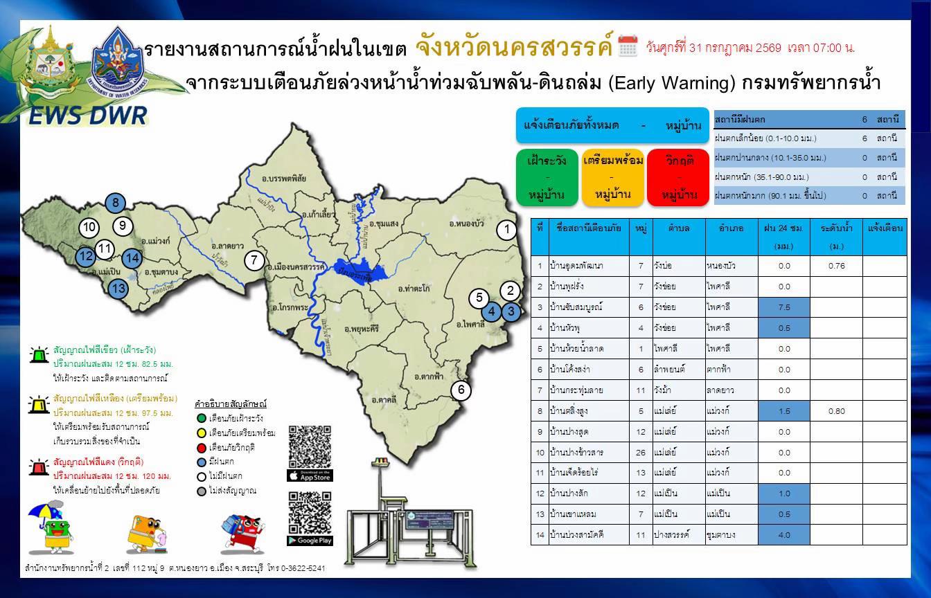 @ประชาสัมพันธ์นครสวรรค์