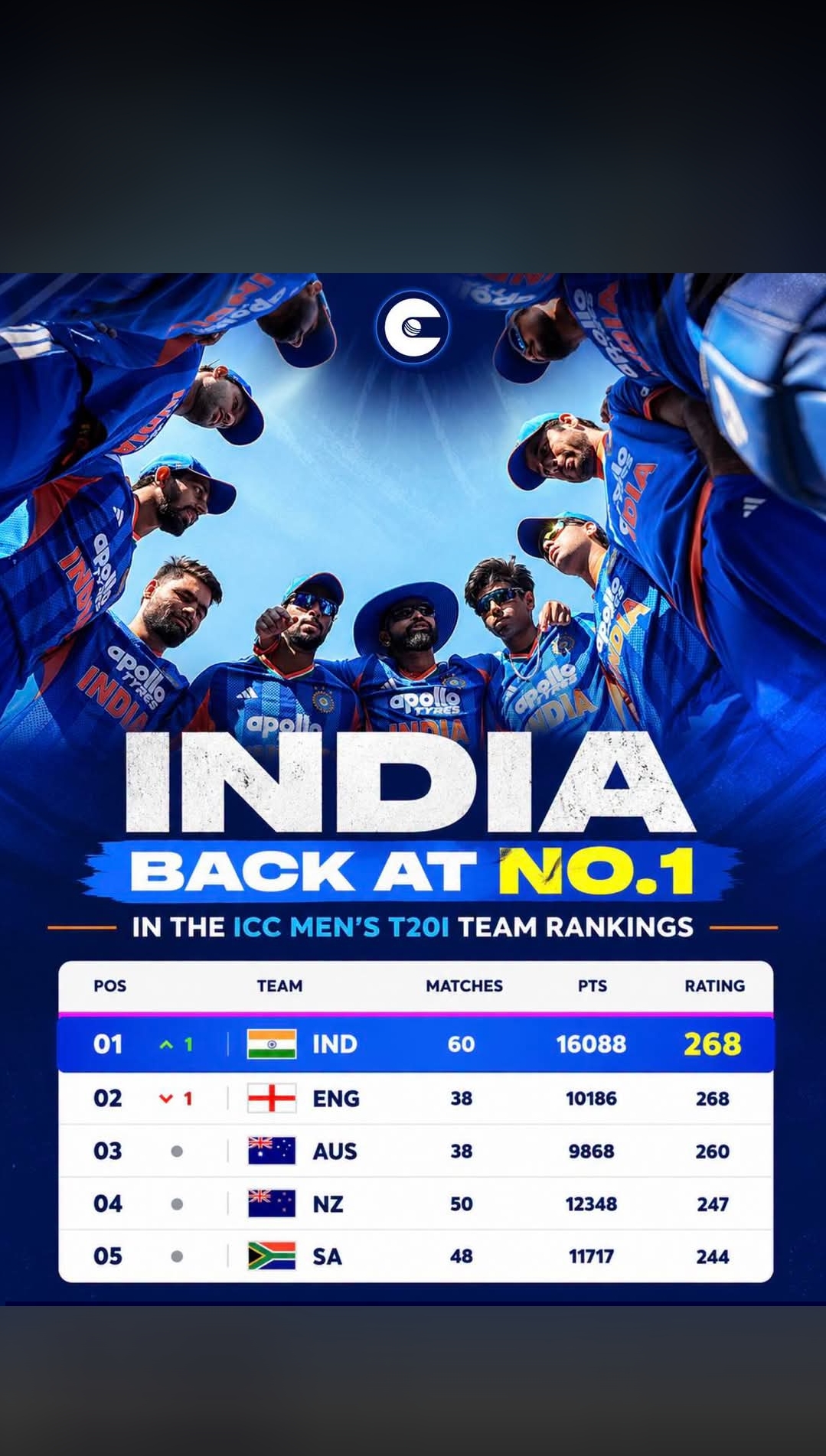 @cricket lover❤️❤️🇮🇳🇶🇦🇮🇳