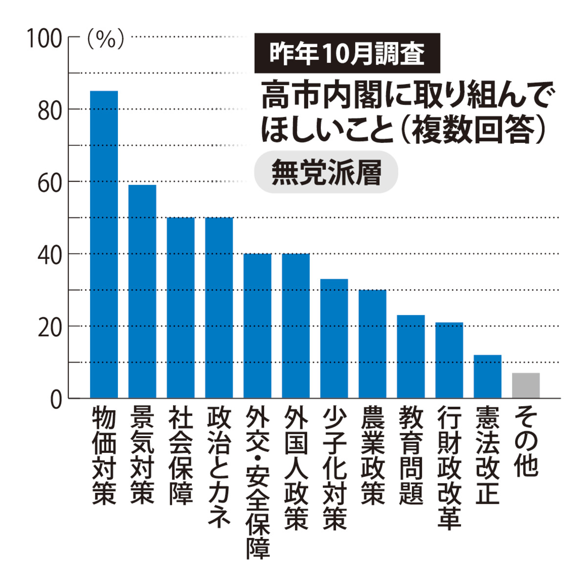 @毎日新聞