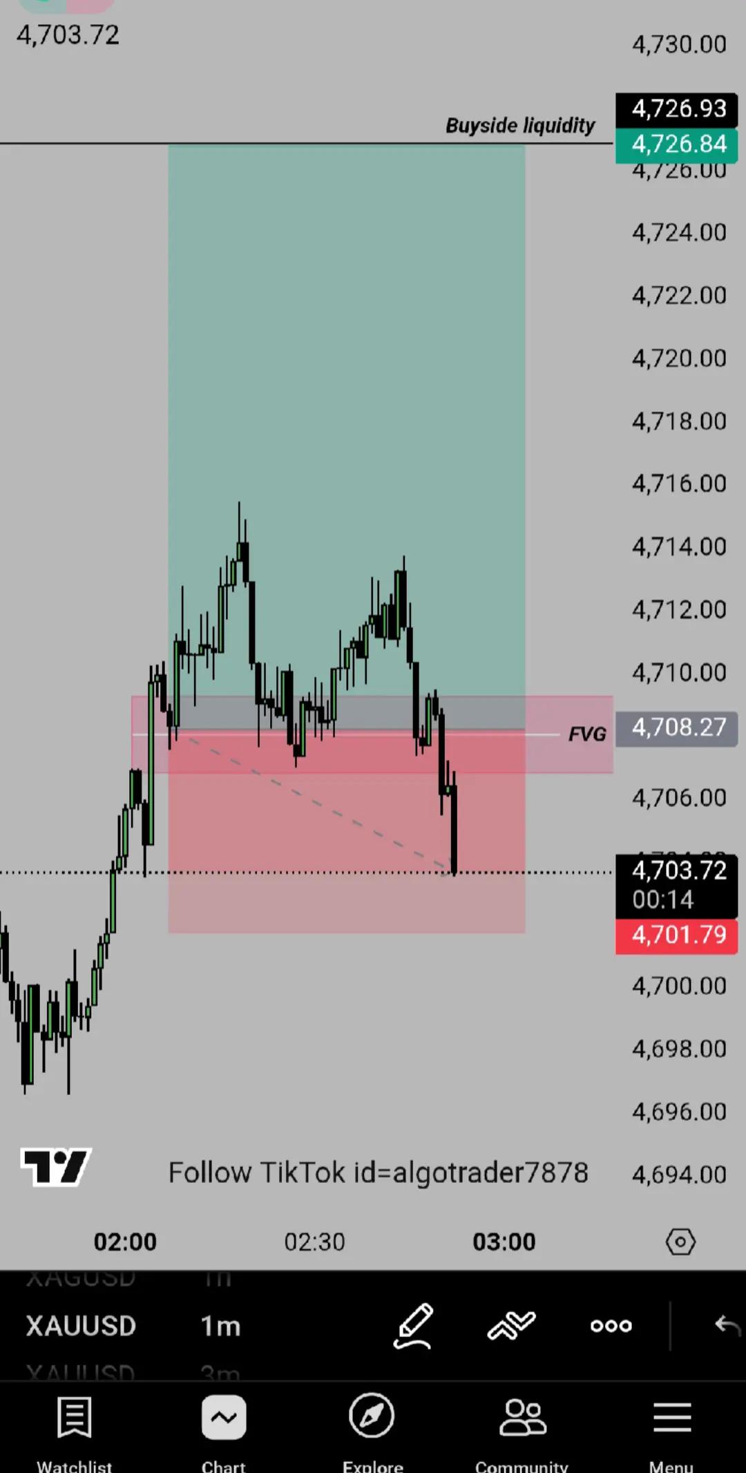@ALGO TRADERS