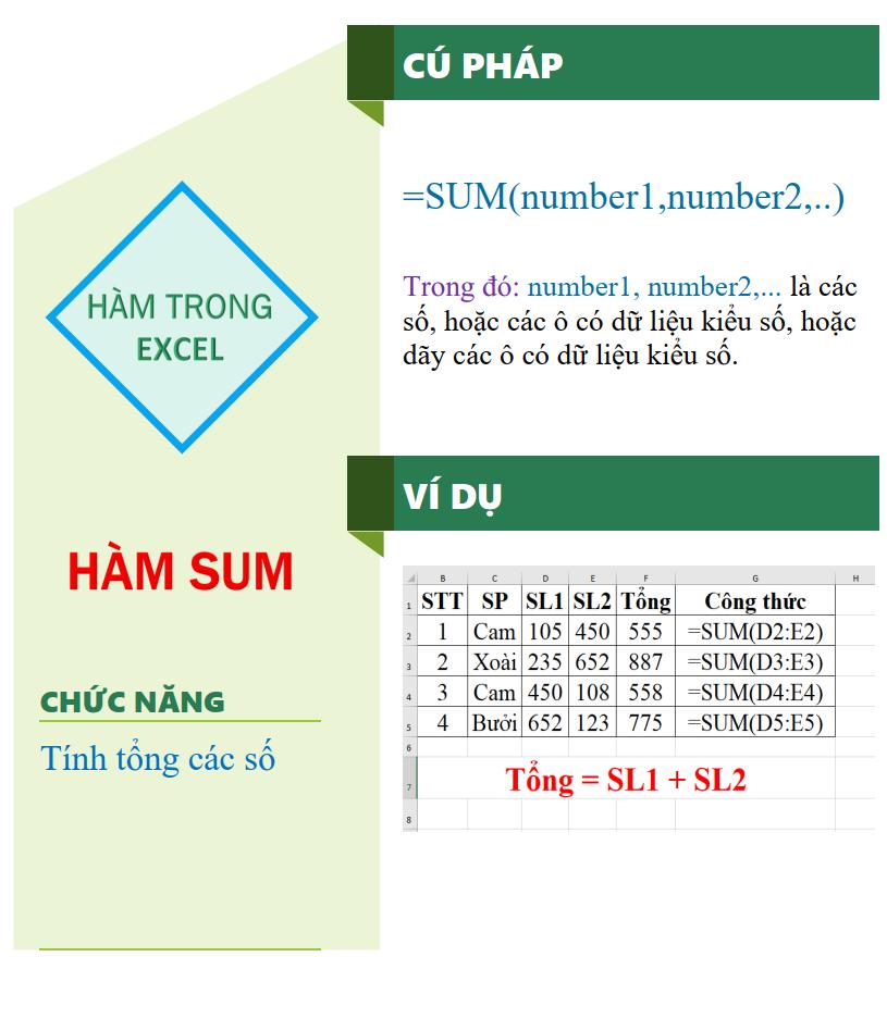 @TIN HỌC VĂN PHÒNG, THPT