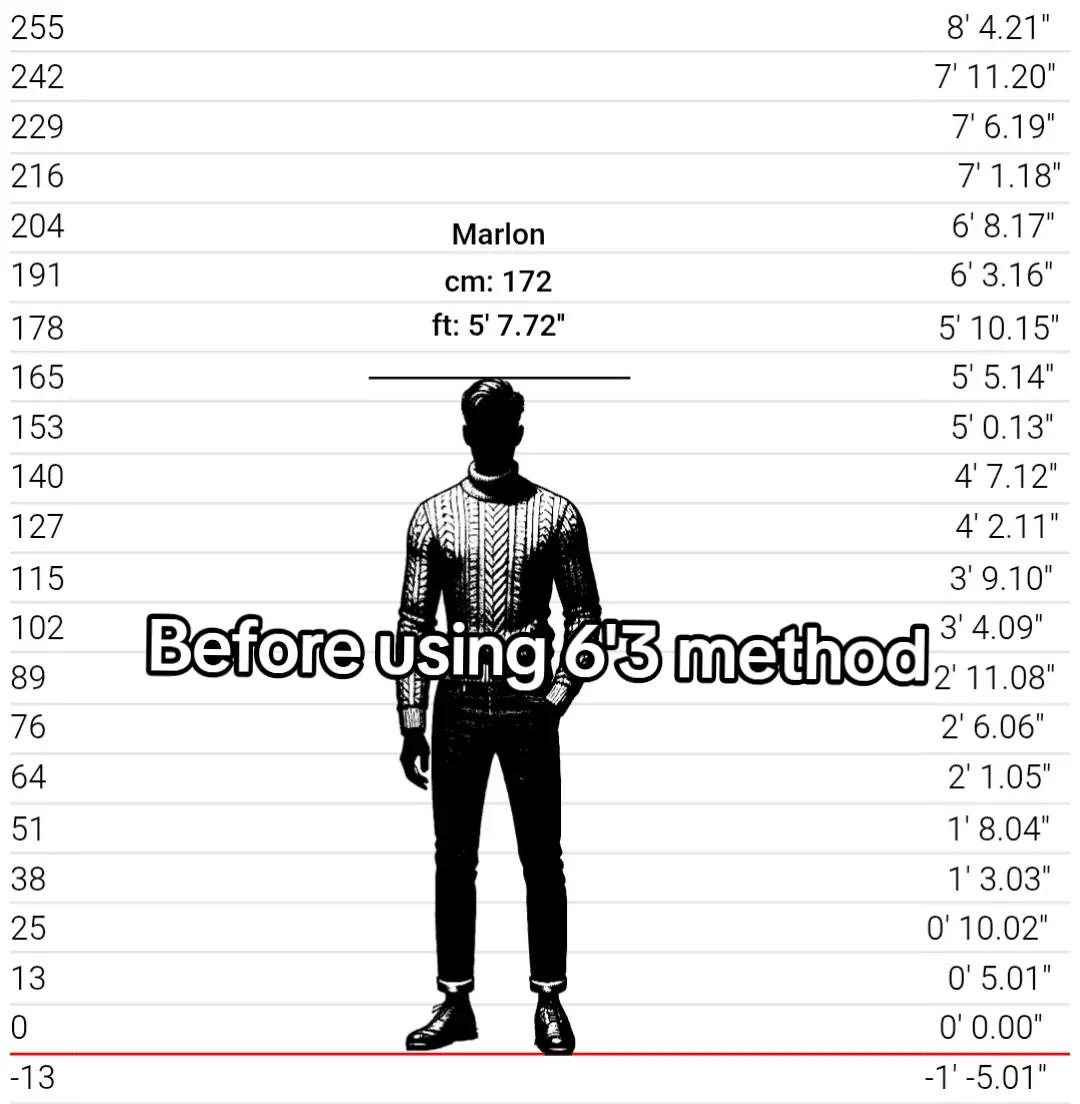@6FT3 Method