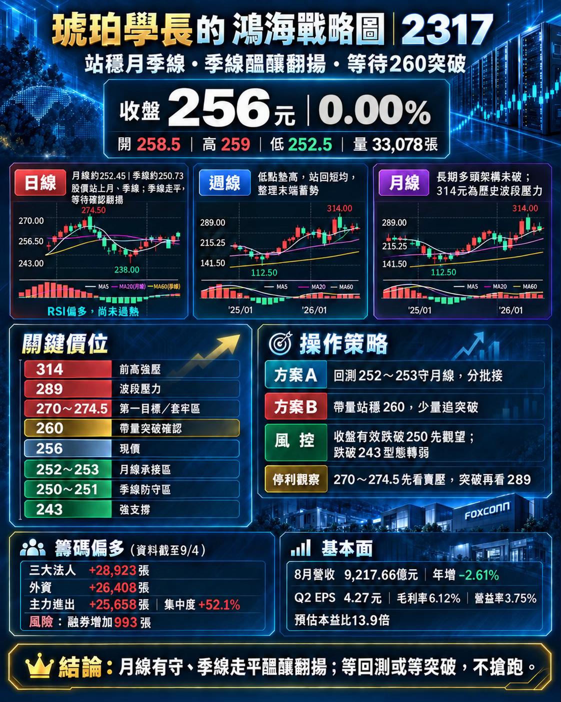 @琥珀學長