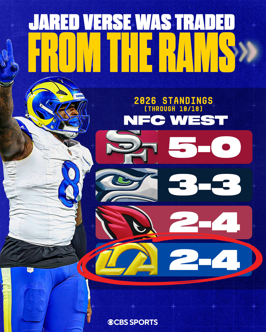 @NFL on CBS