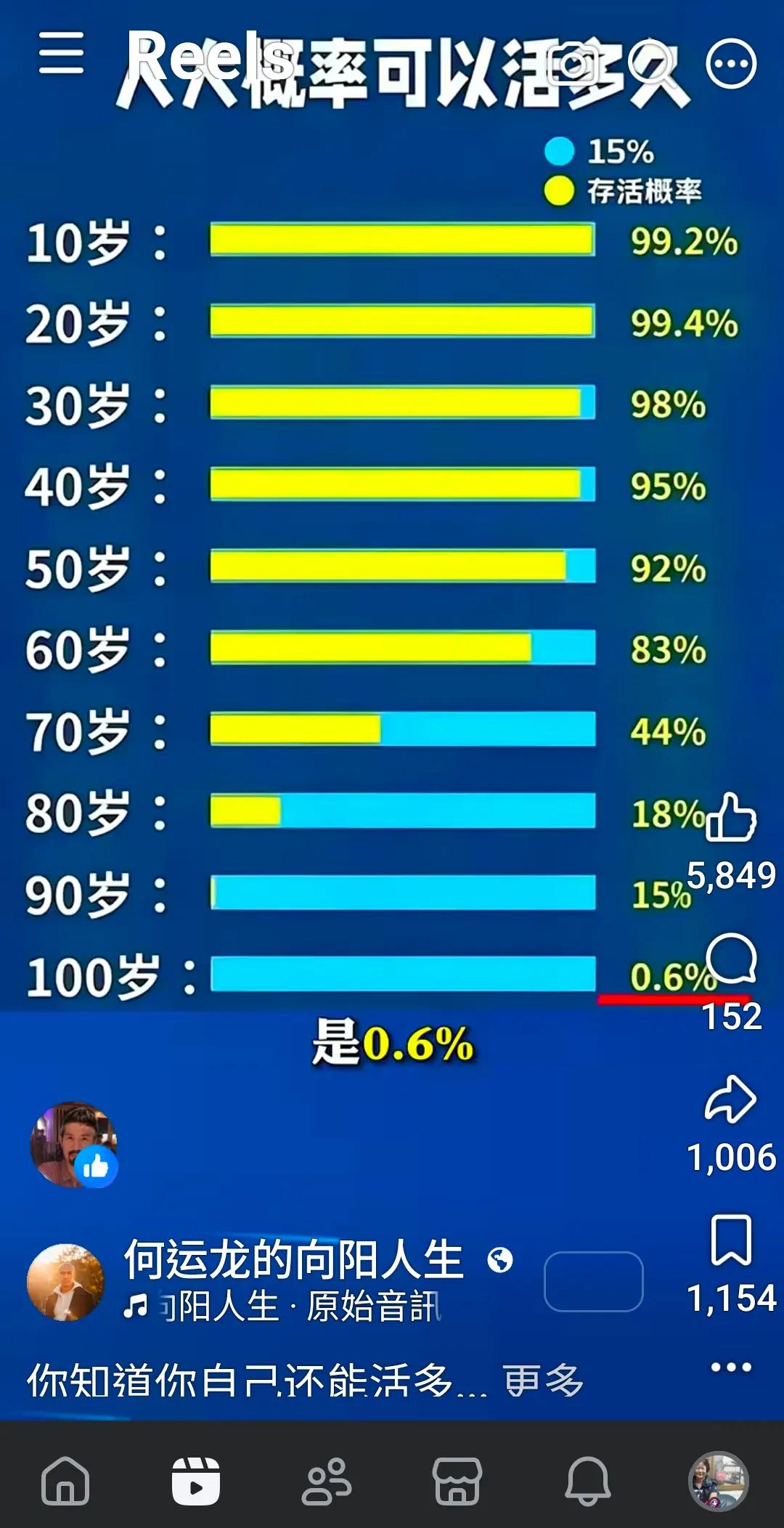 @文華