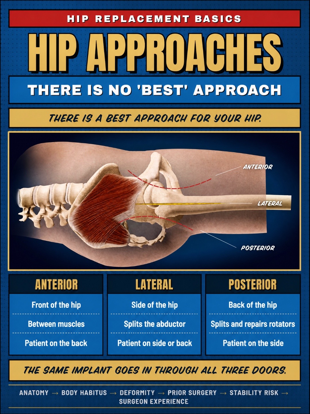 @Bone Doctor - Joint Pain MD