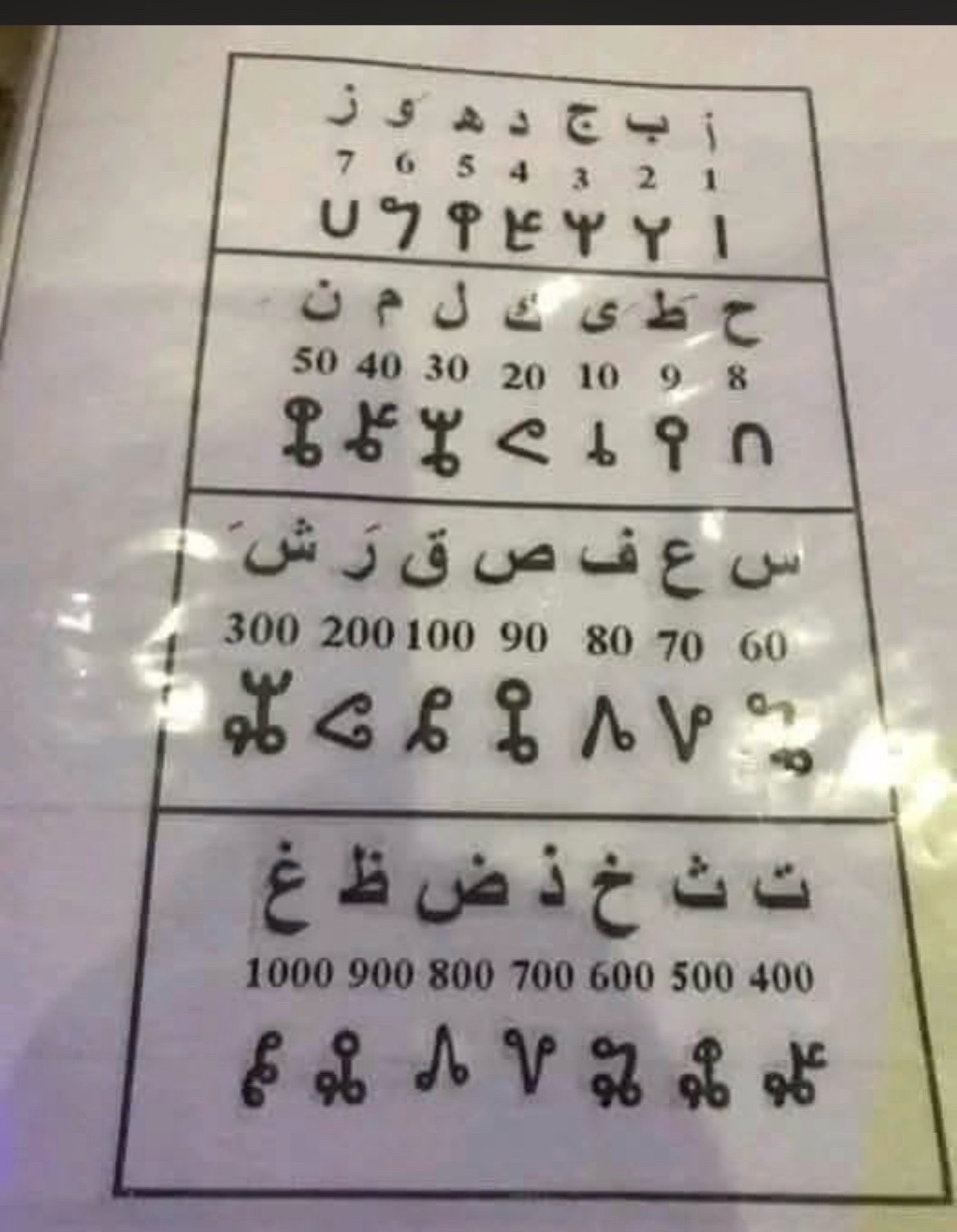 @kurdish_oracle