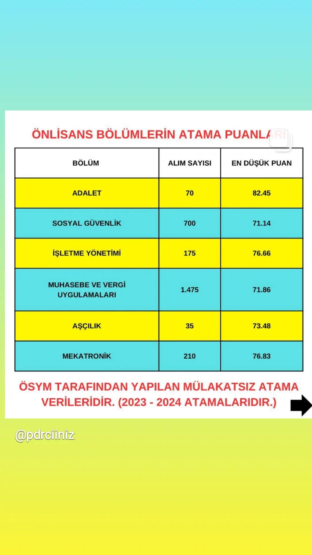 @Hakan Erdoğan