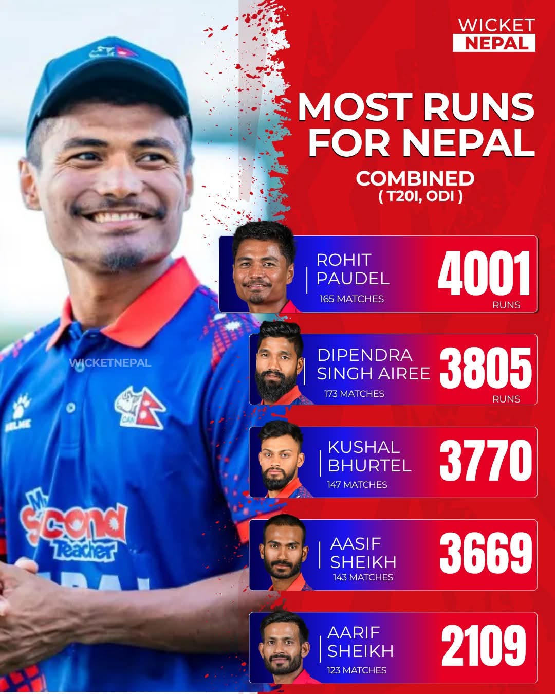 @❤️🩹MØHĀÑ_PĀŪDĒL❤️🩹