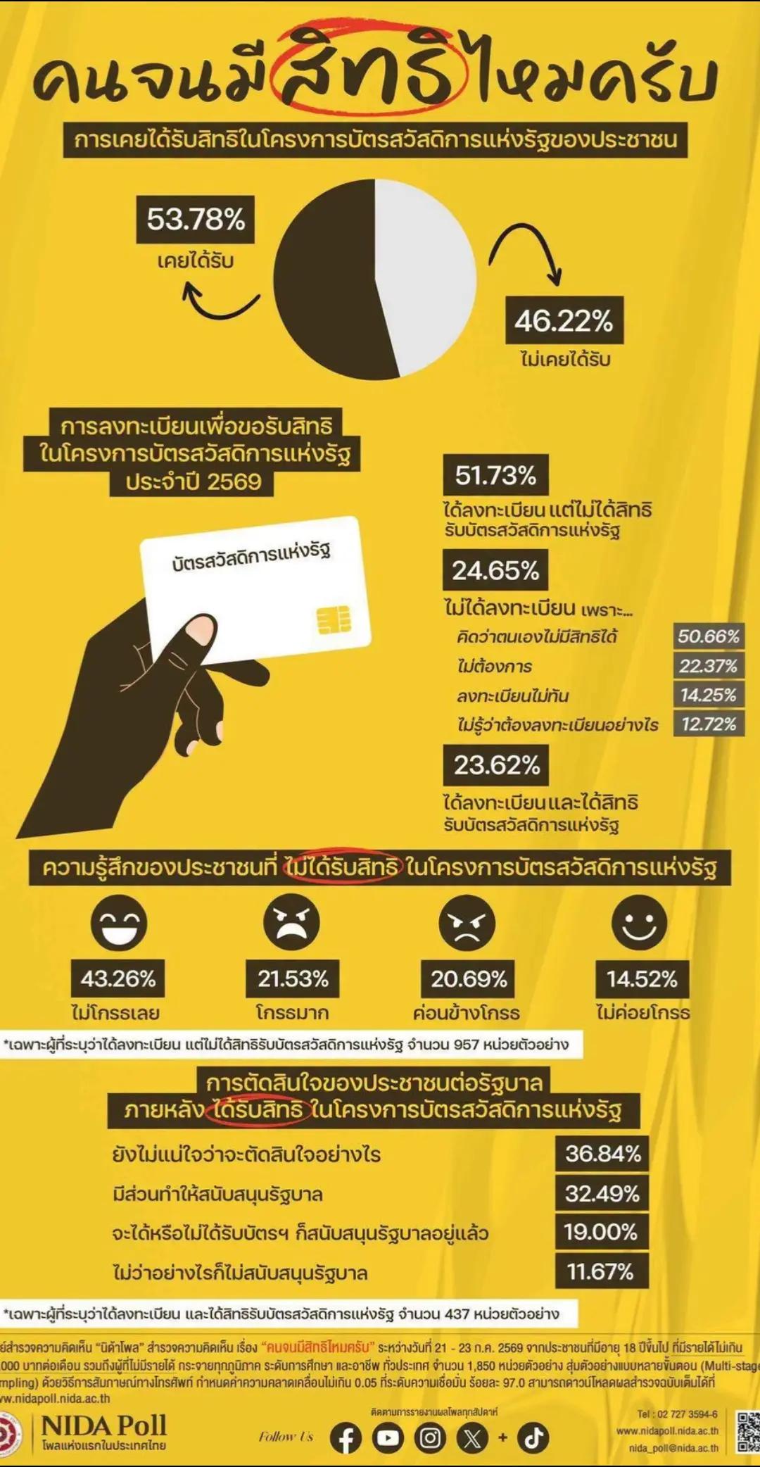 @รู้เรื่องเลย