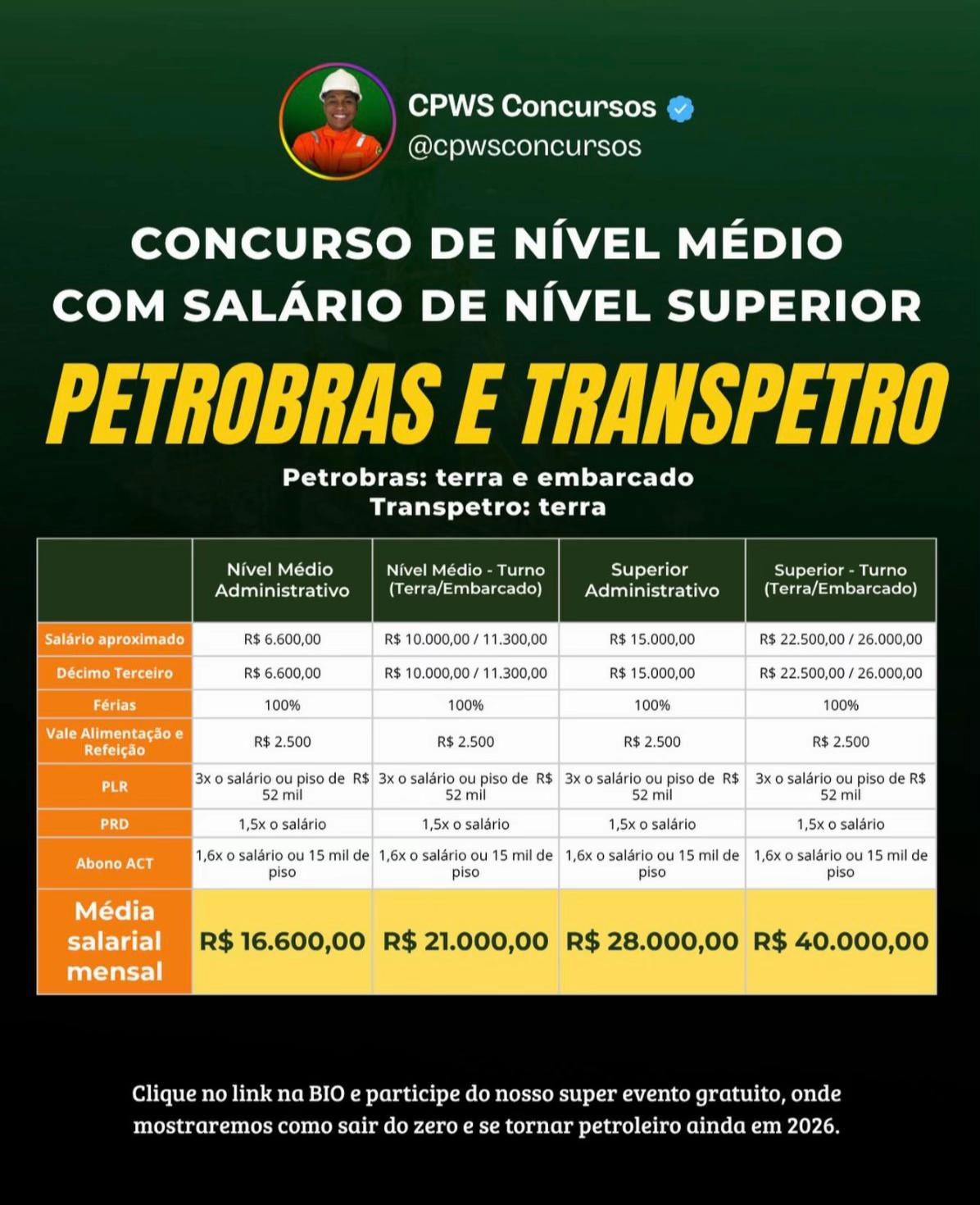 @Wellington Santos Petroleiro