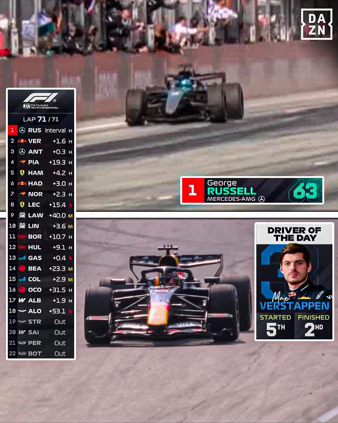 @DAZN Espa&ntilde;a
