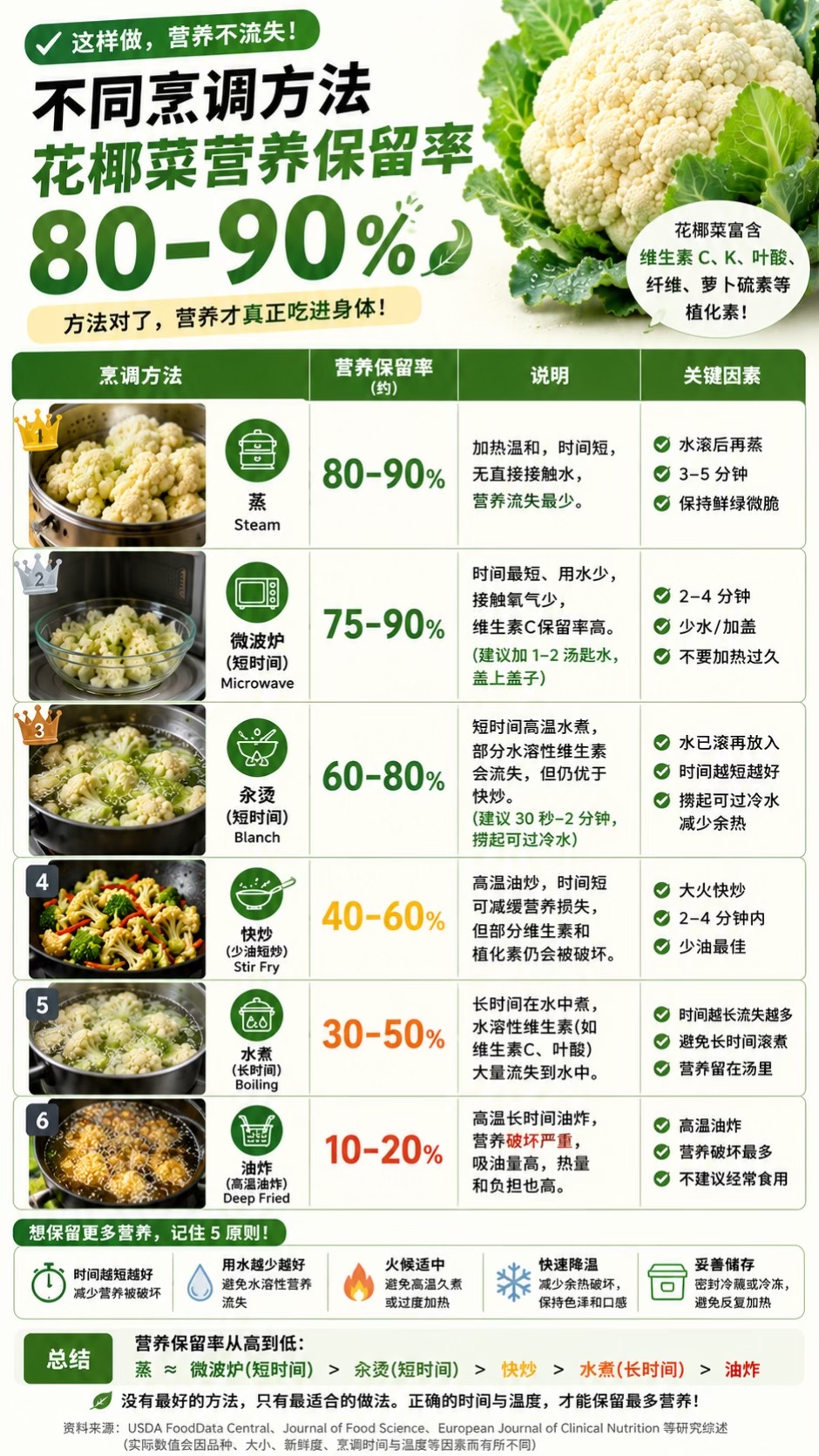 @奶酒 | Nutrition Coach
