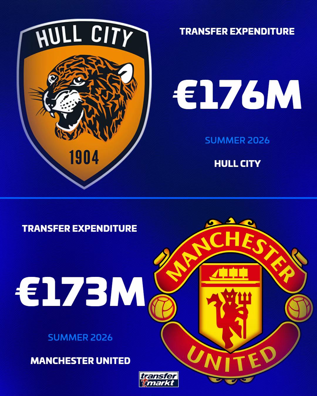 @Transfermarkt