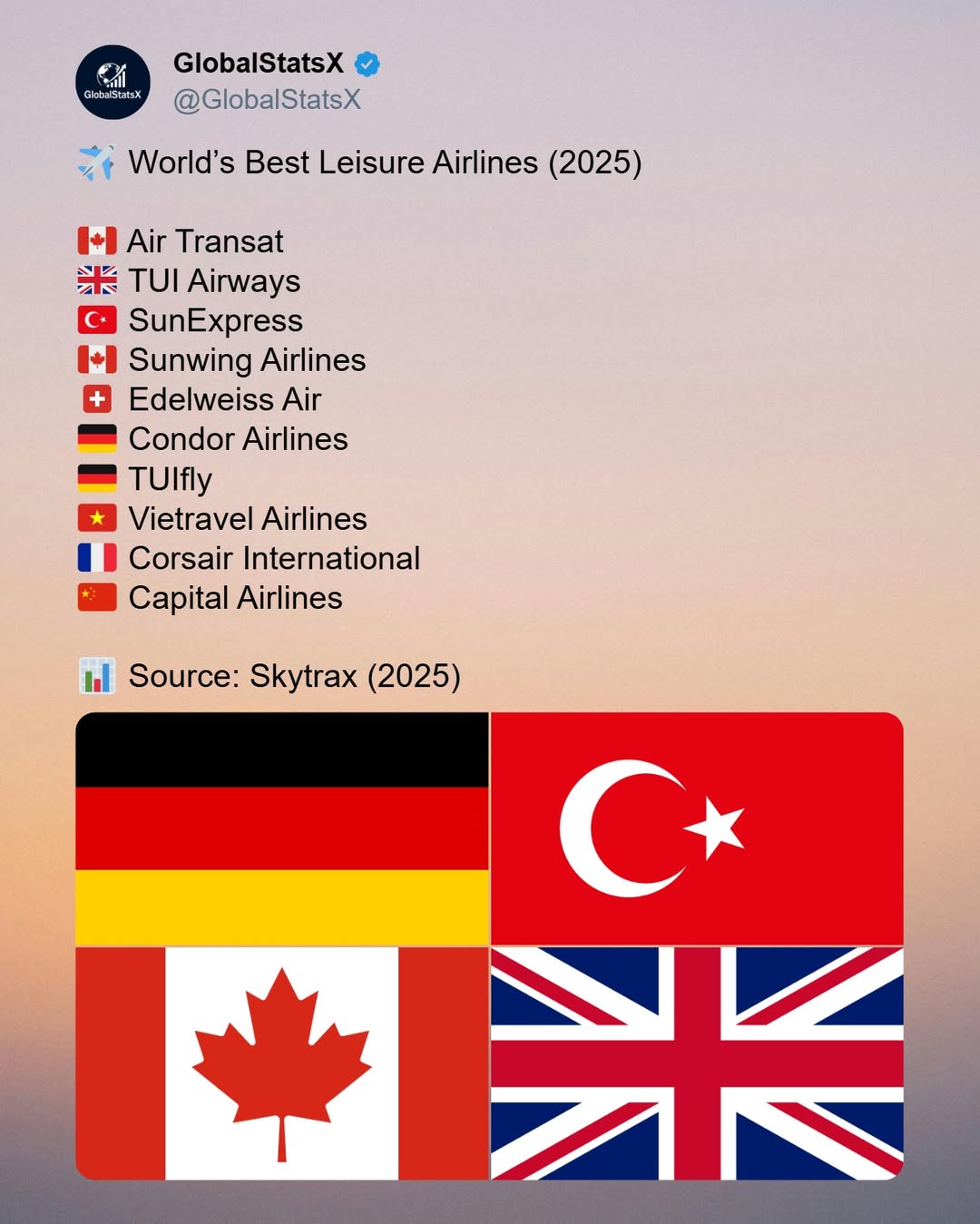 @GlobalStatsX
