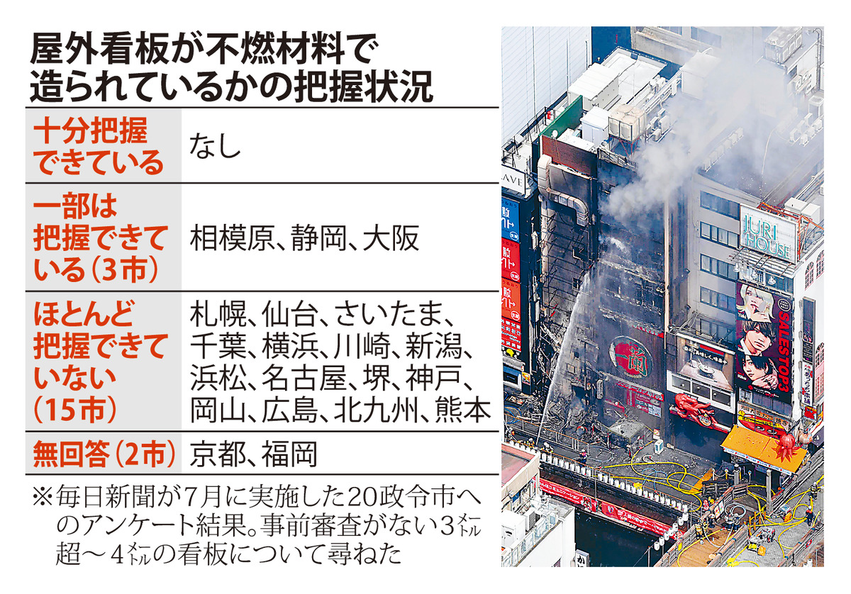 @毎日新聞
