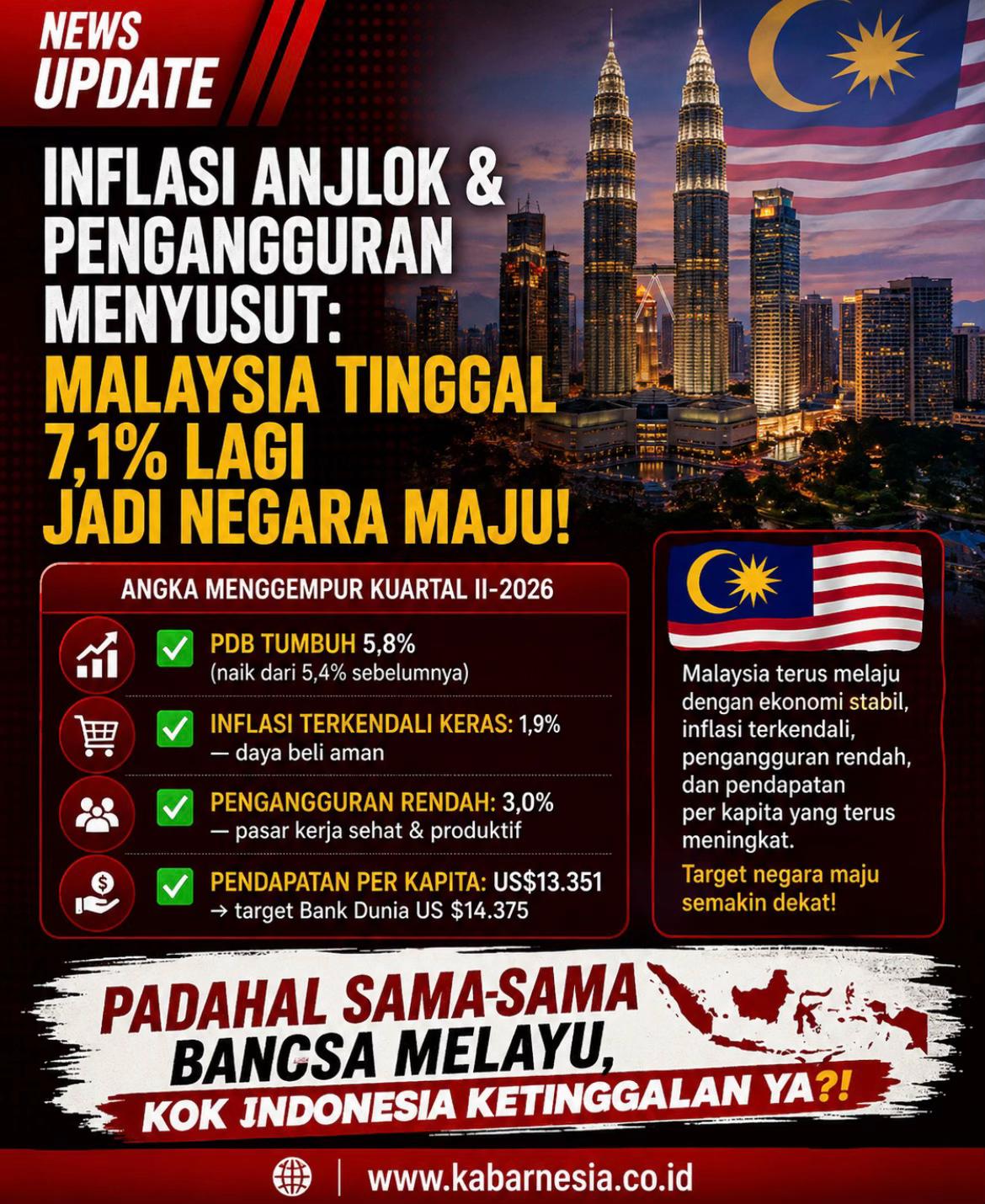 @kabarnesia