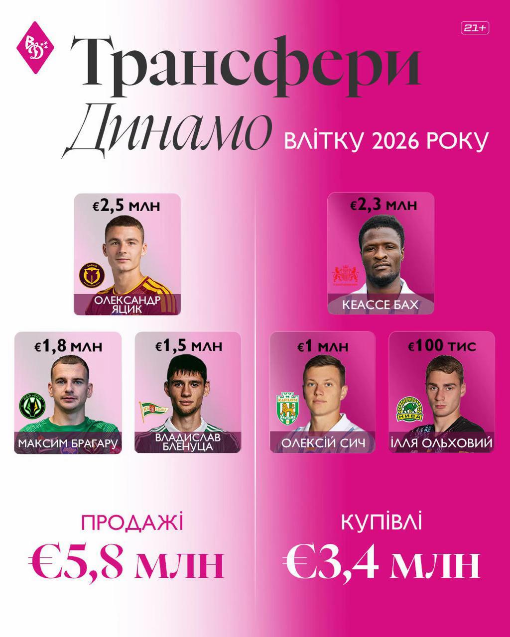 @ВДИНАМО