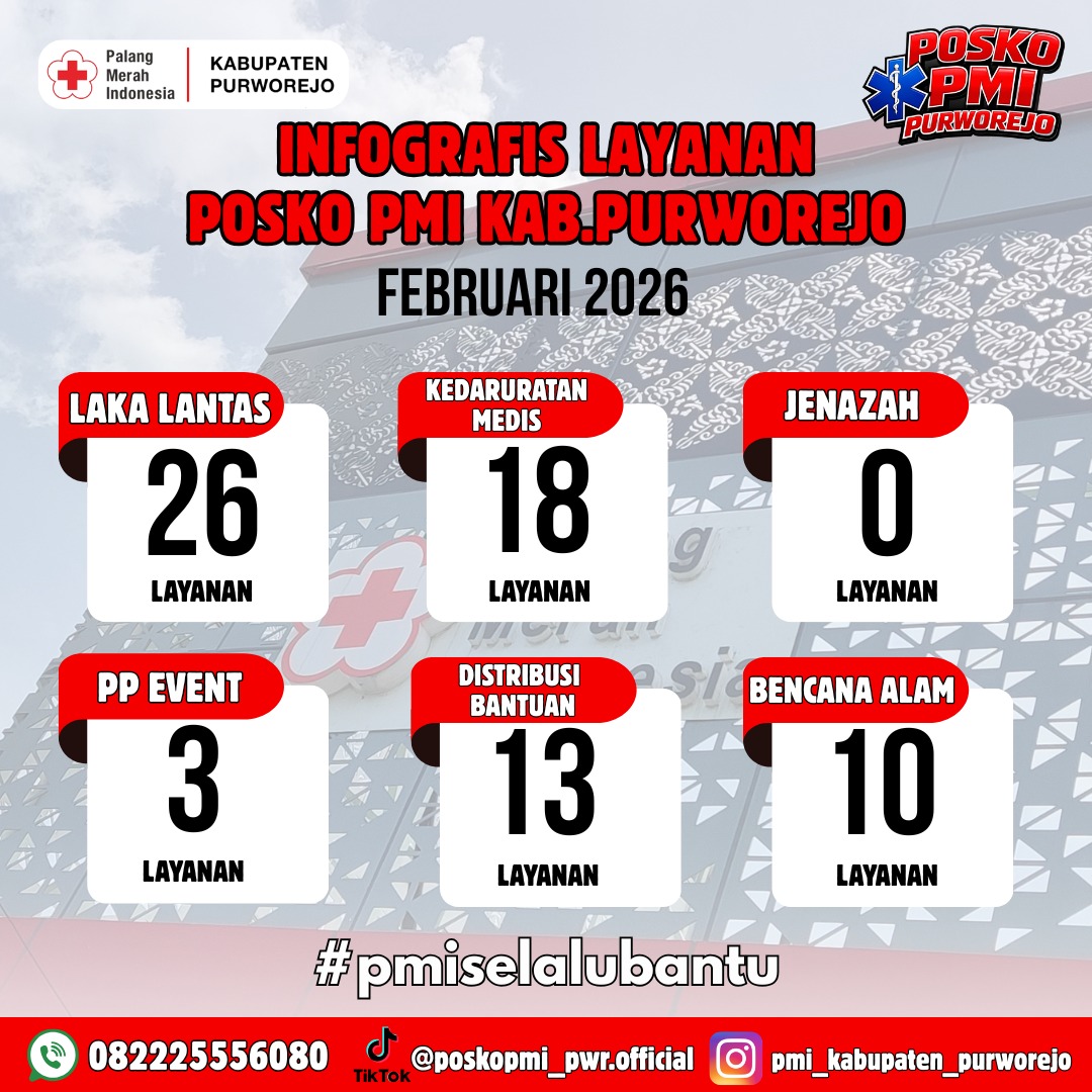 @Posko PMI Purworejo