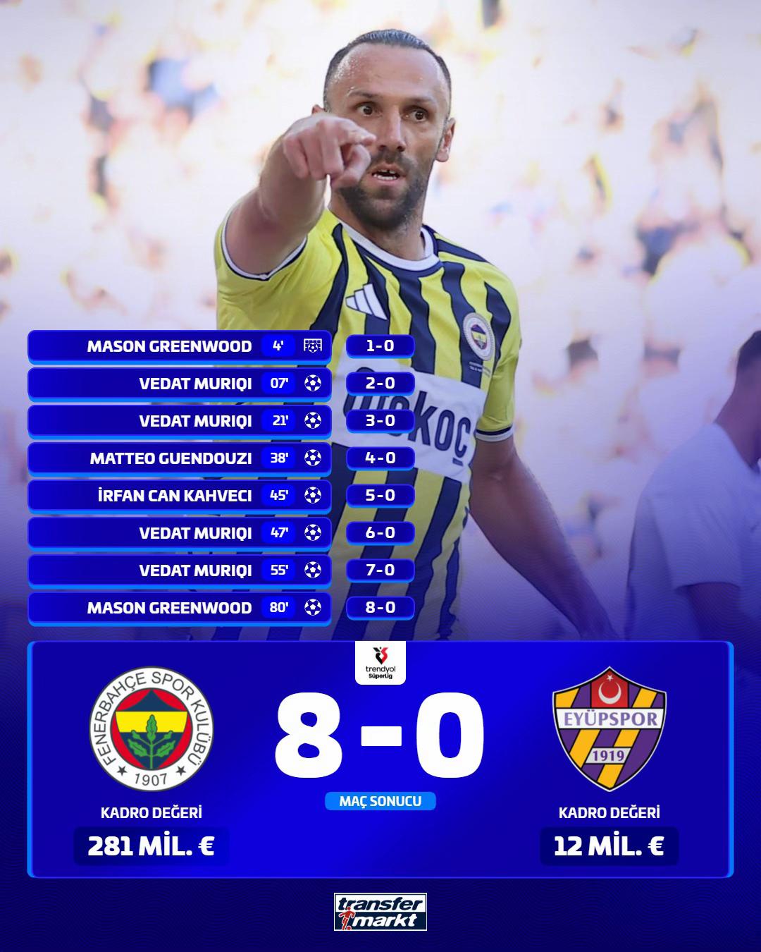 @Aziz Sarı