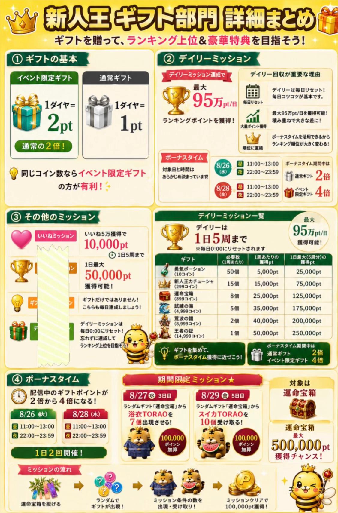 @新人王はにちゃん🍯🐝