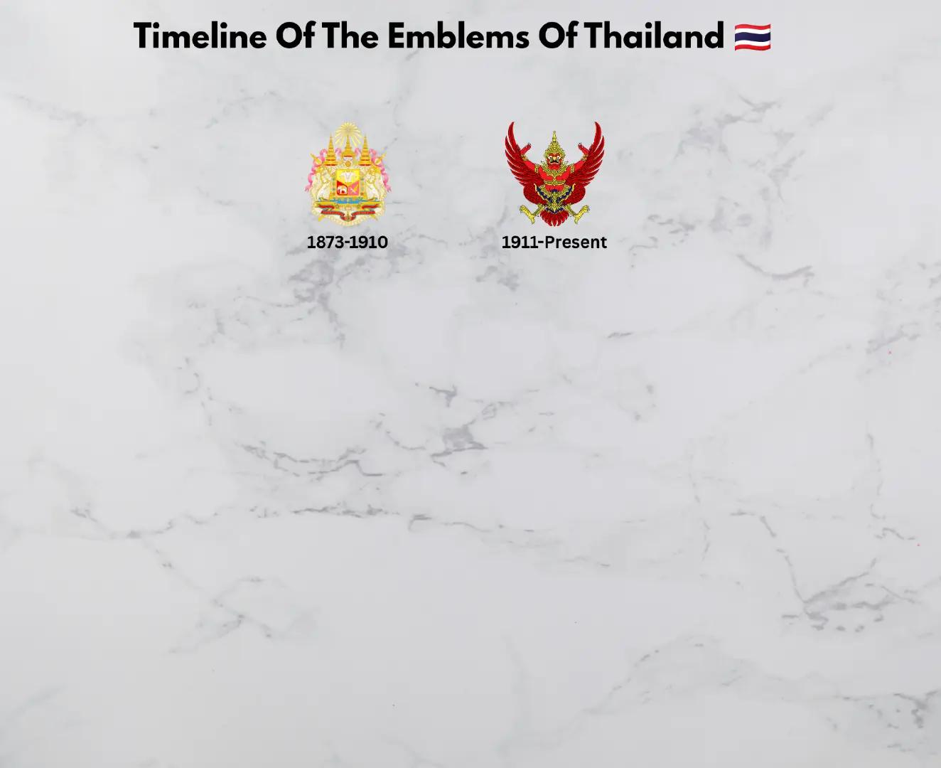 @Flags Timeline