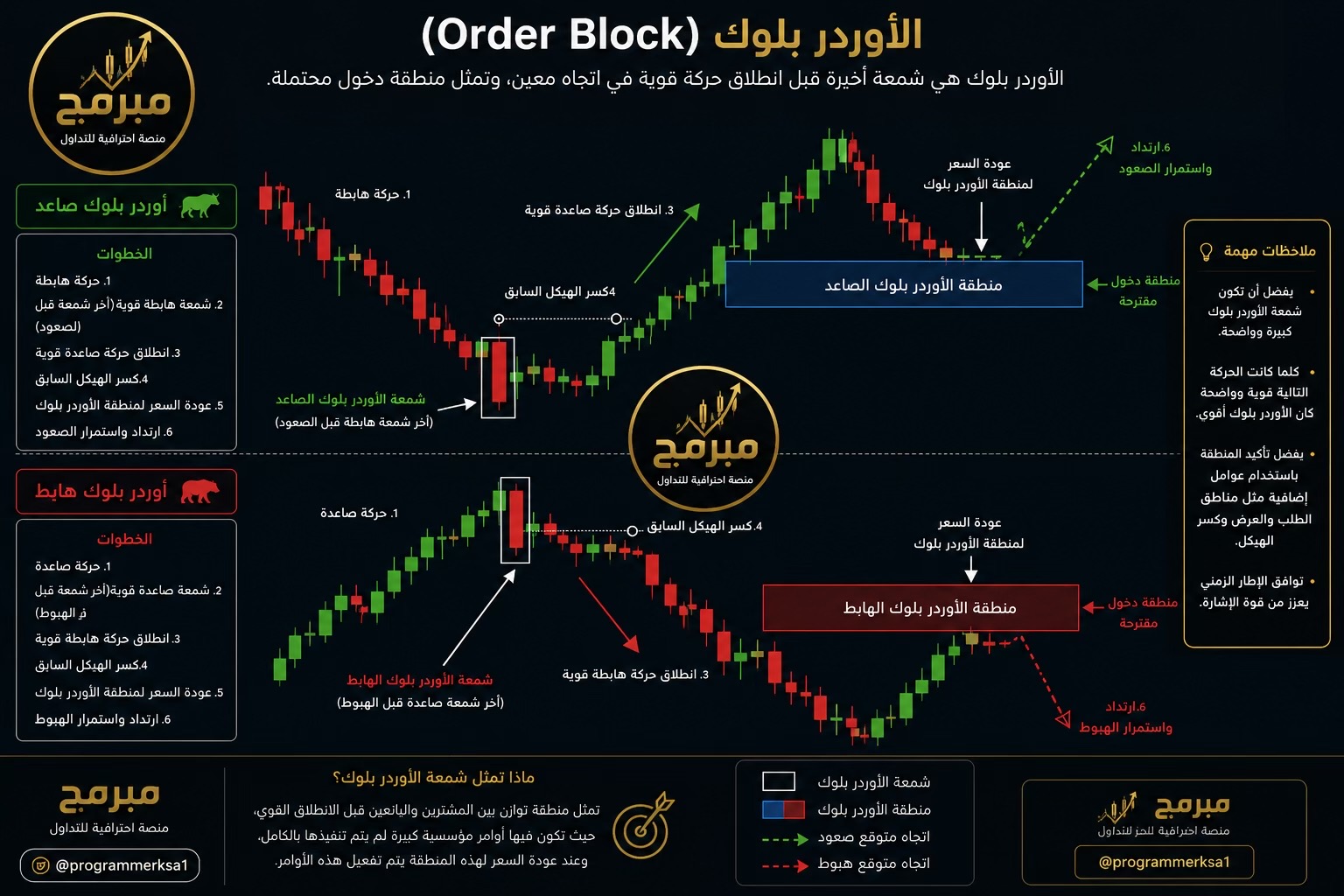 @مُبرمِج الذهب