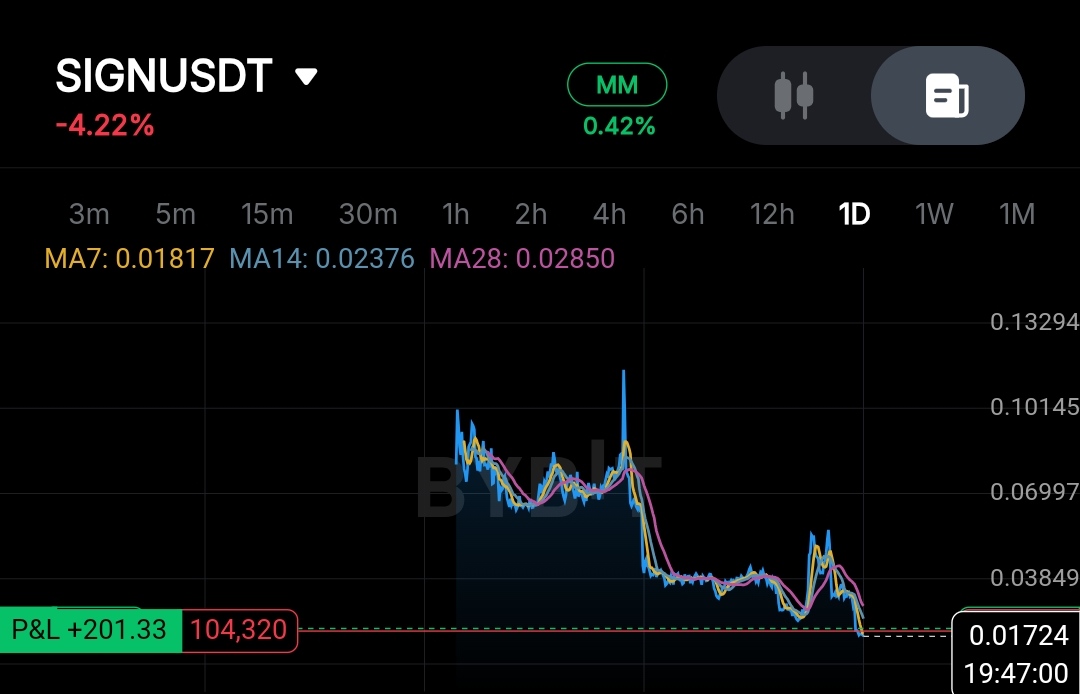 @Mycsignals