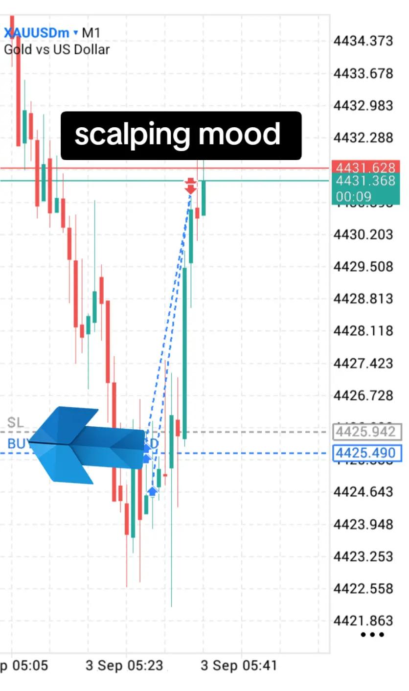@Chart King