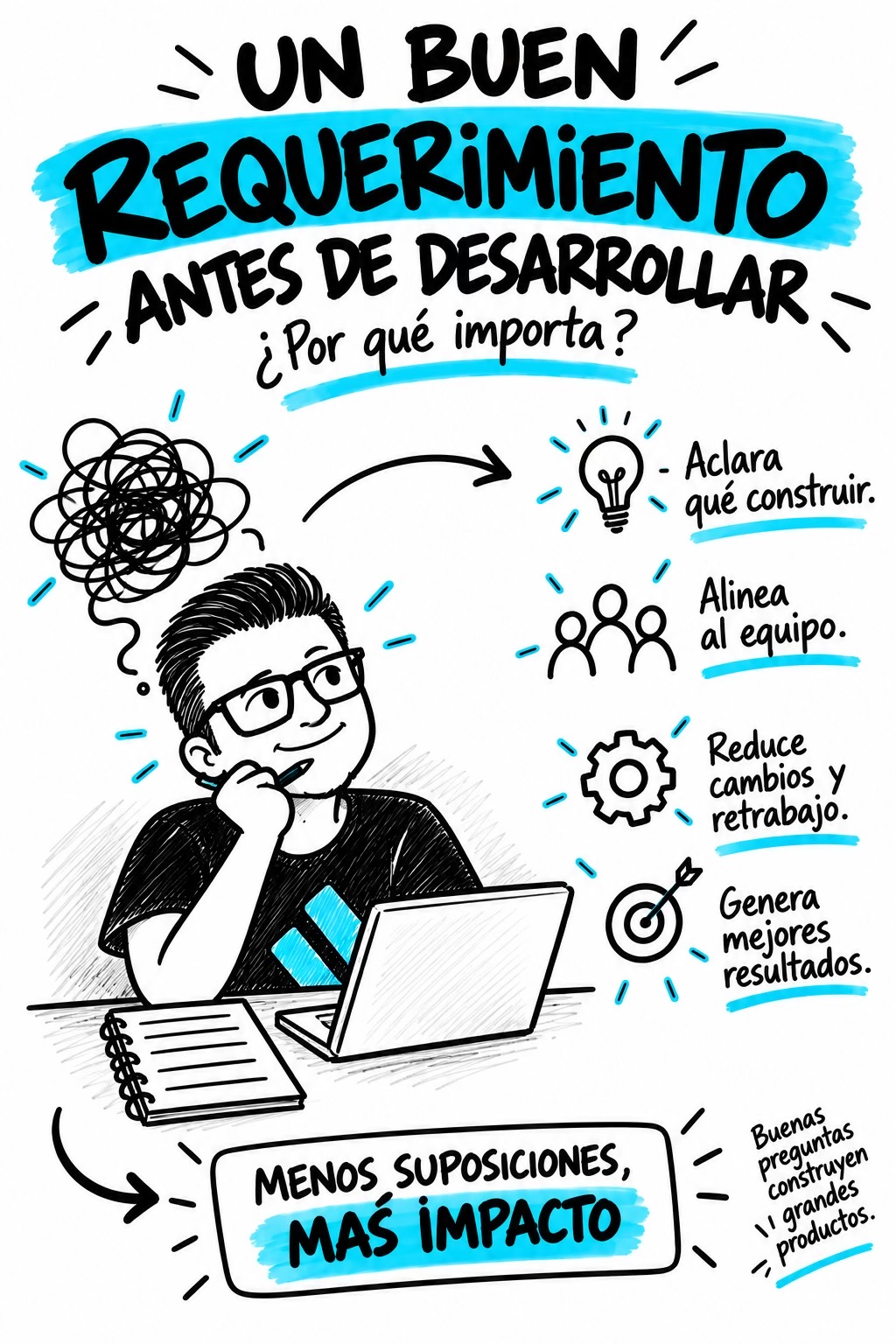 @Ra&uacute;l Mendoza | Scrum M&aacute;ster