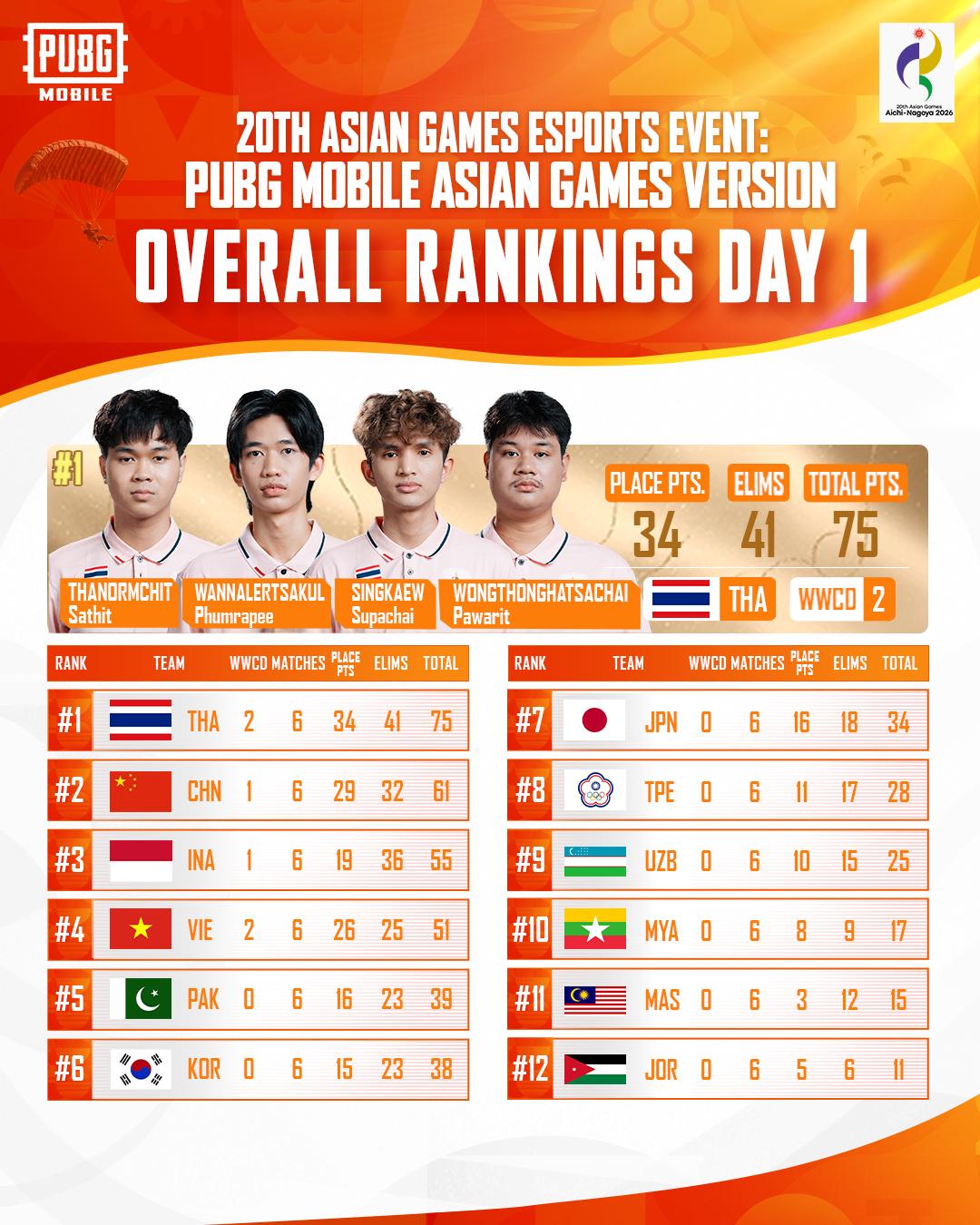@PUBG MOBILE Esports