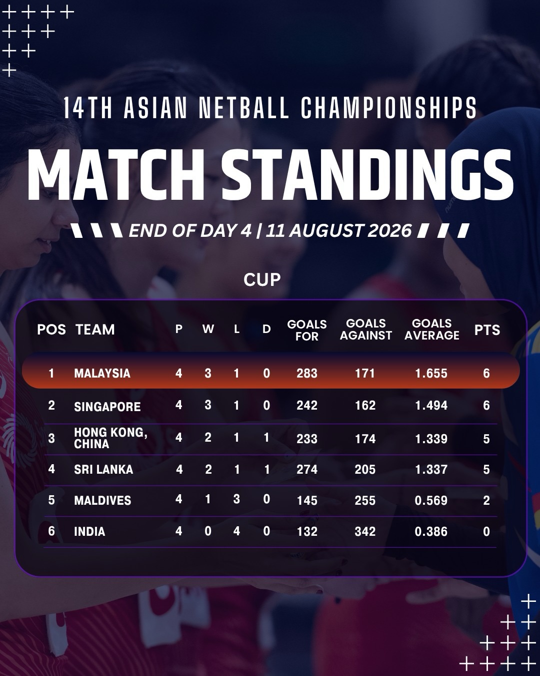 @netballfans🇲🇾