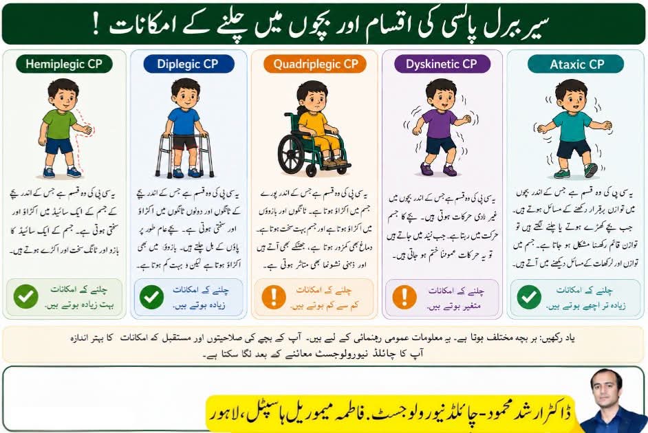 @Dr Arshad Child Neurologist