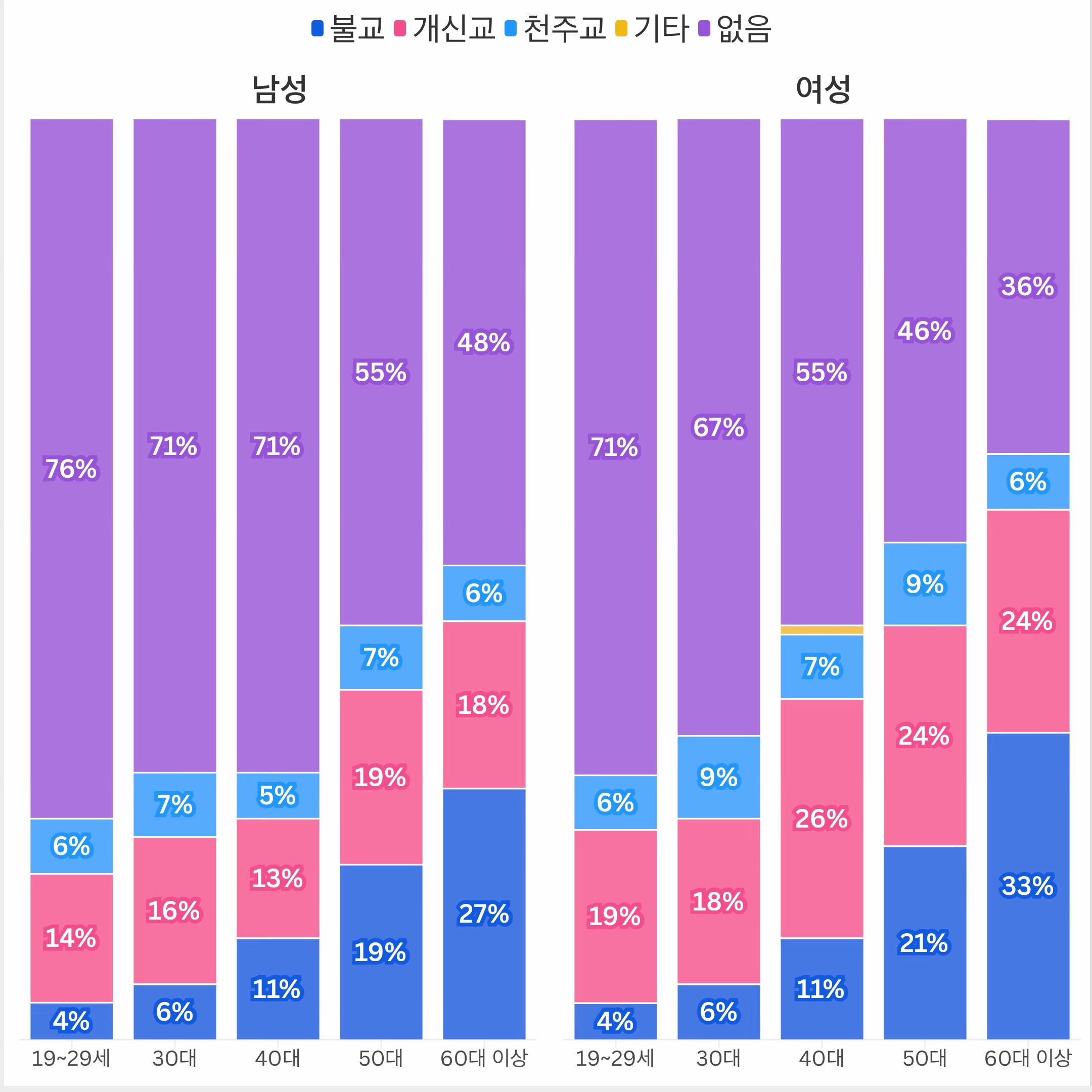 @1분랭킹