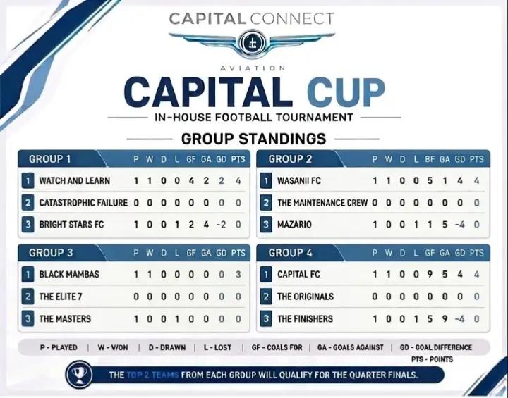@Capital Connect